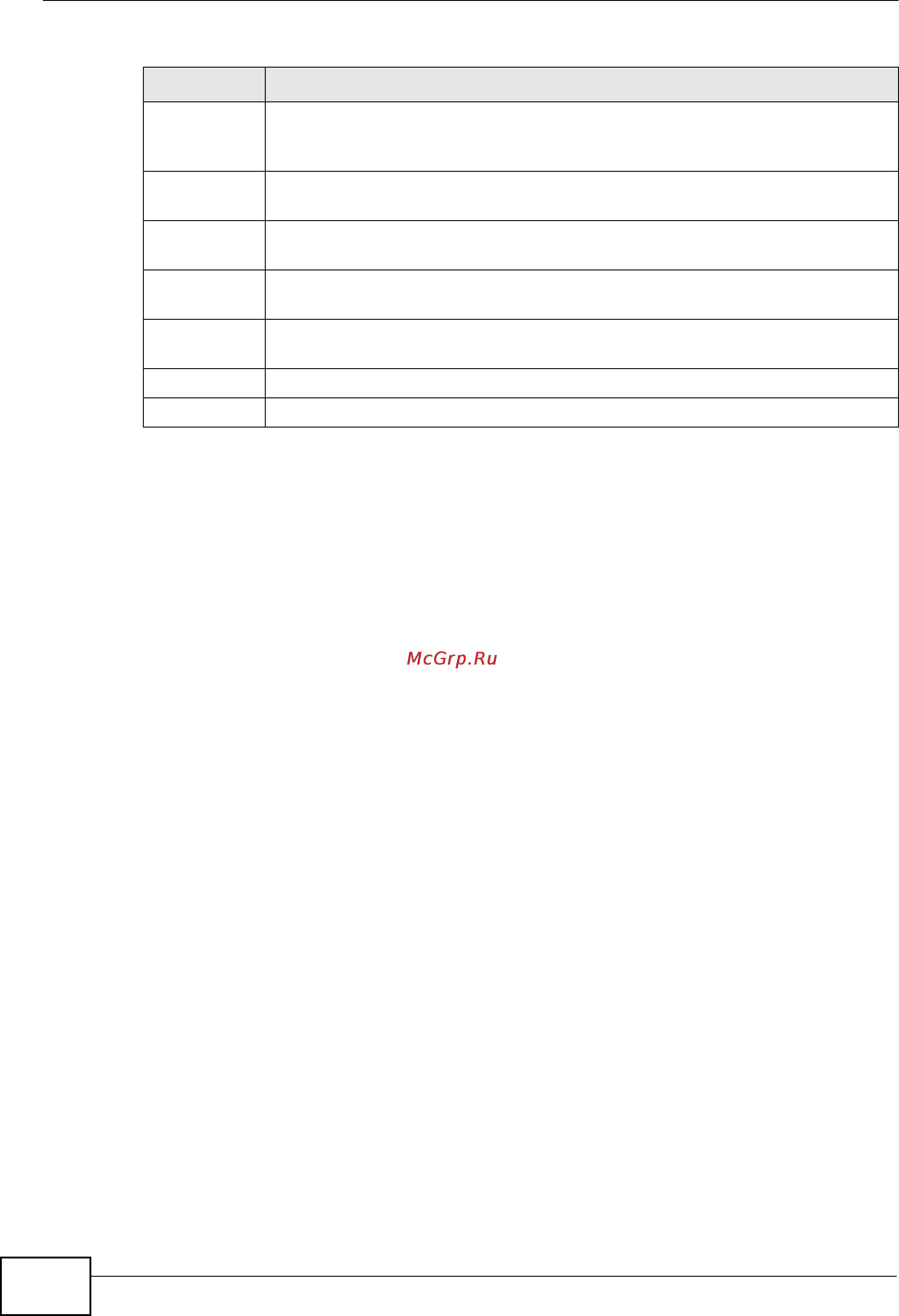 Zyxel MES-3528 [116/354] Static multicast forwarding continued