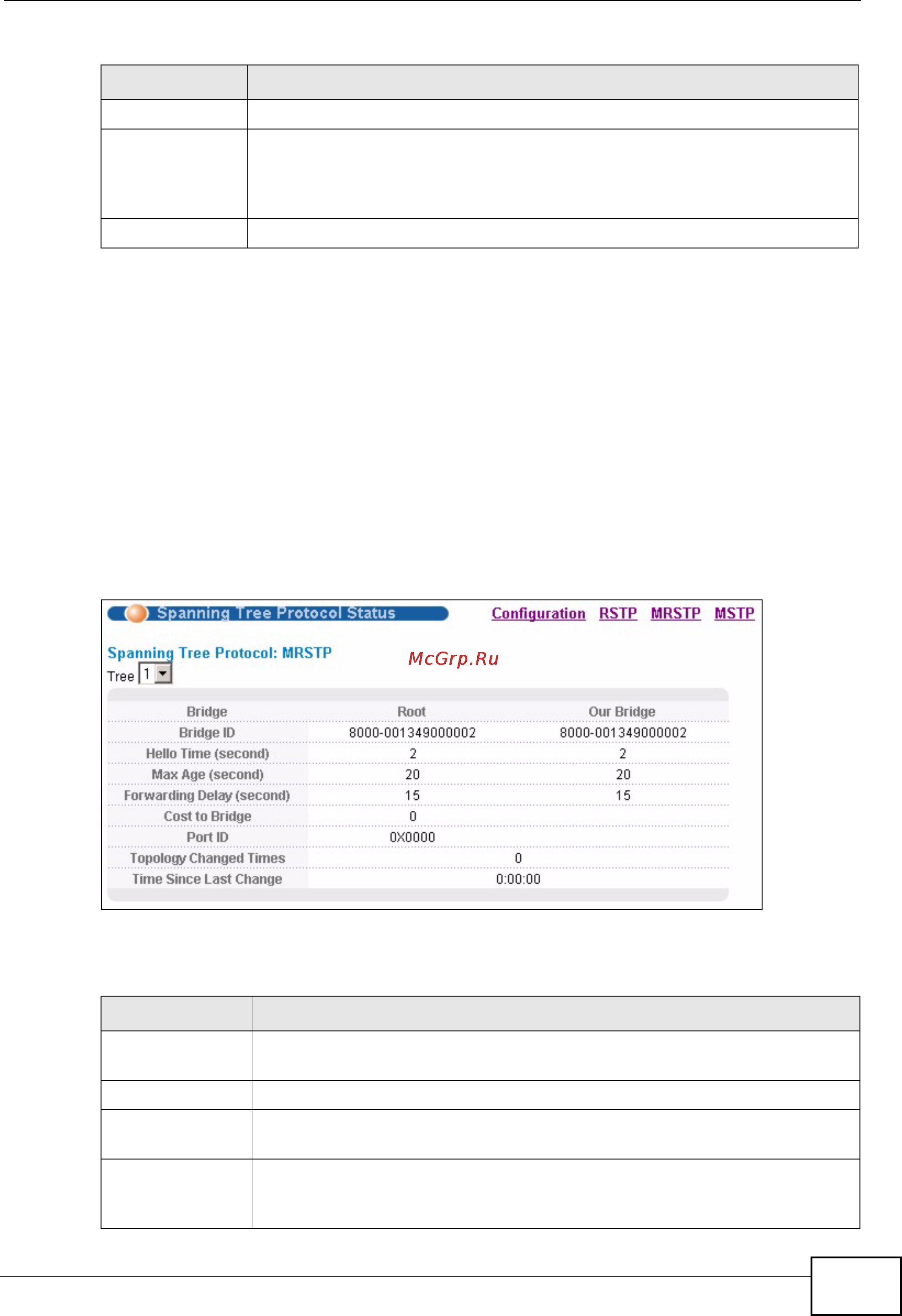 Zyxel MES-3528 [133/354] Multiple rapid spanning tree protocol status