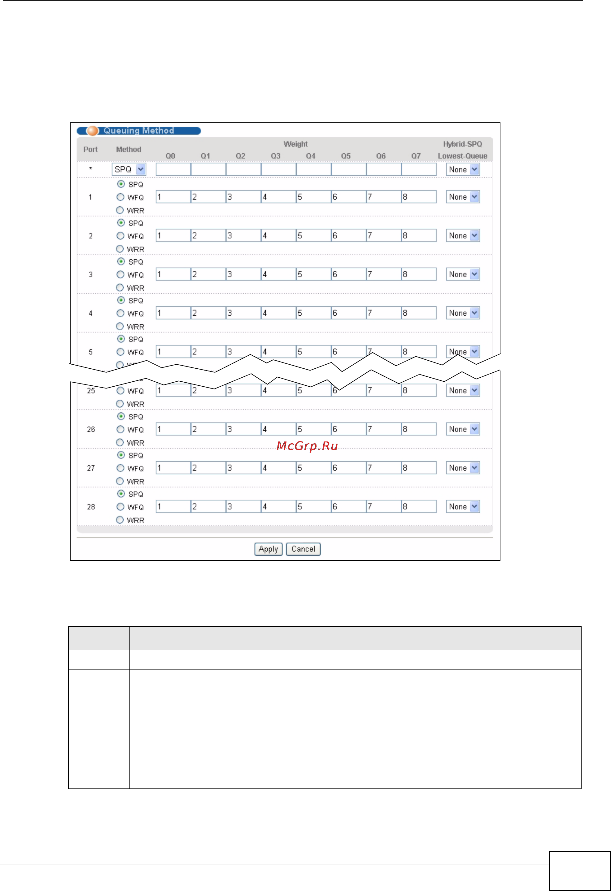 Zyxel MES-3528 [181/354] Configuring queuing