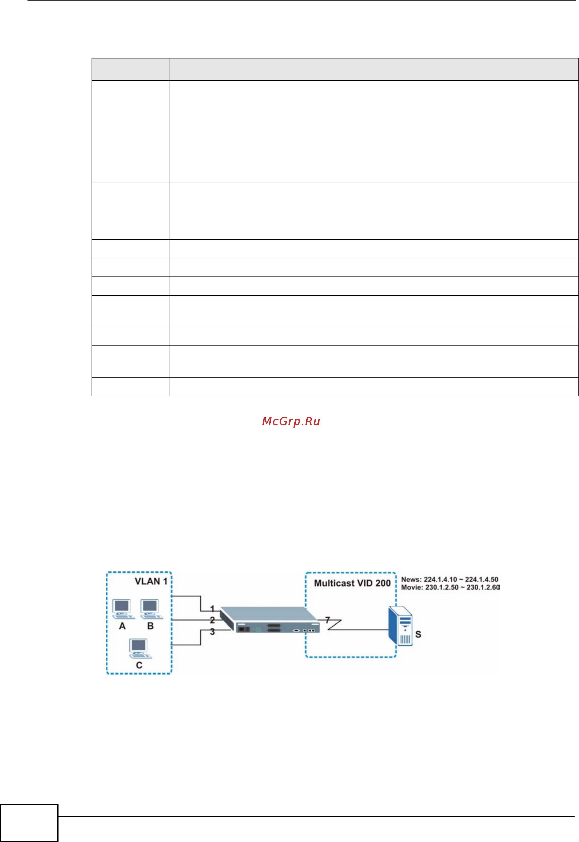 Zyxel MES-3528 [196/354] Figure 104 mvr configuration example