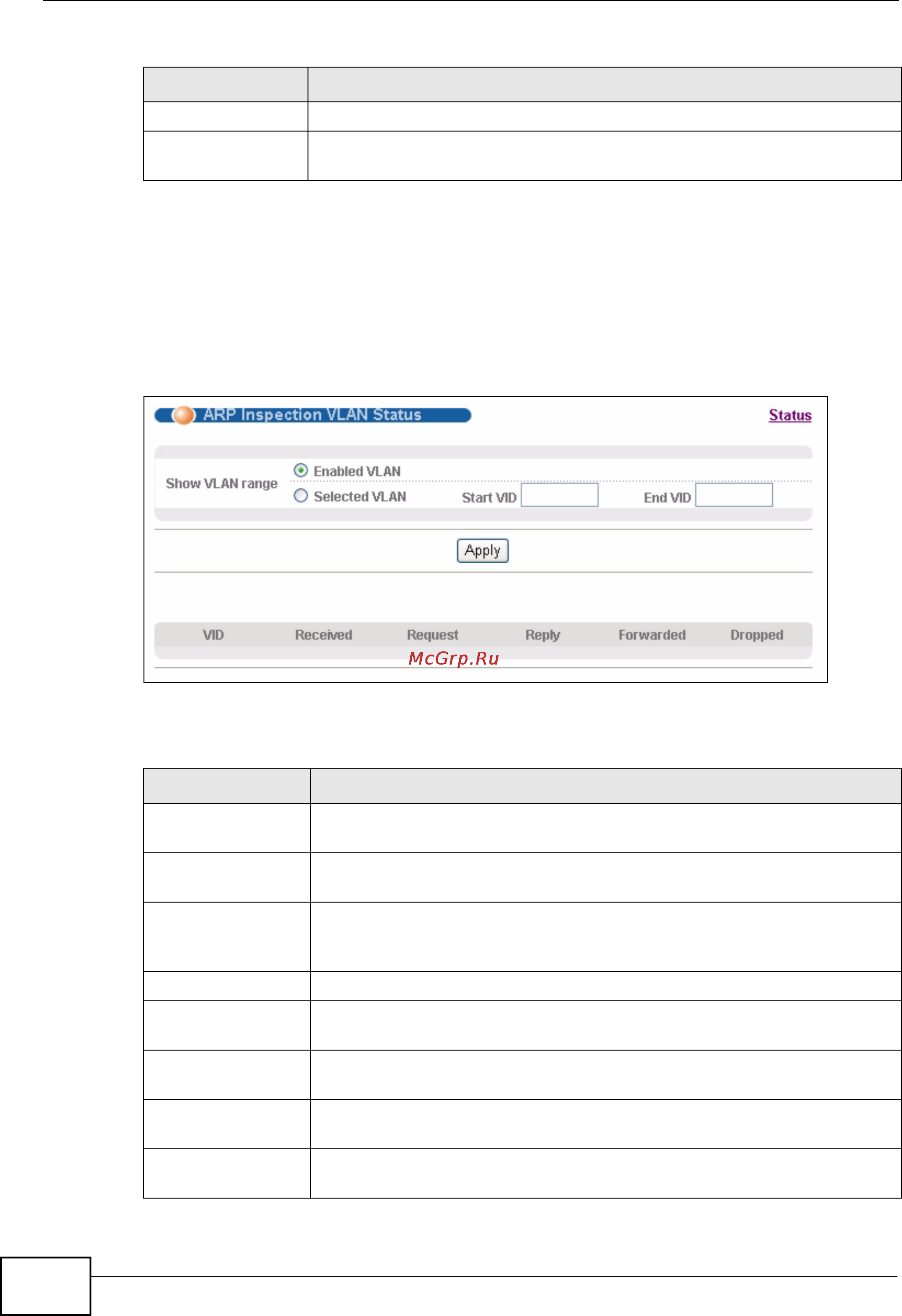 Zyxel MES-3528 [230/354] Arp inspection vlan status