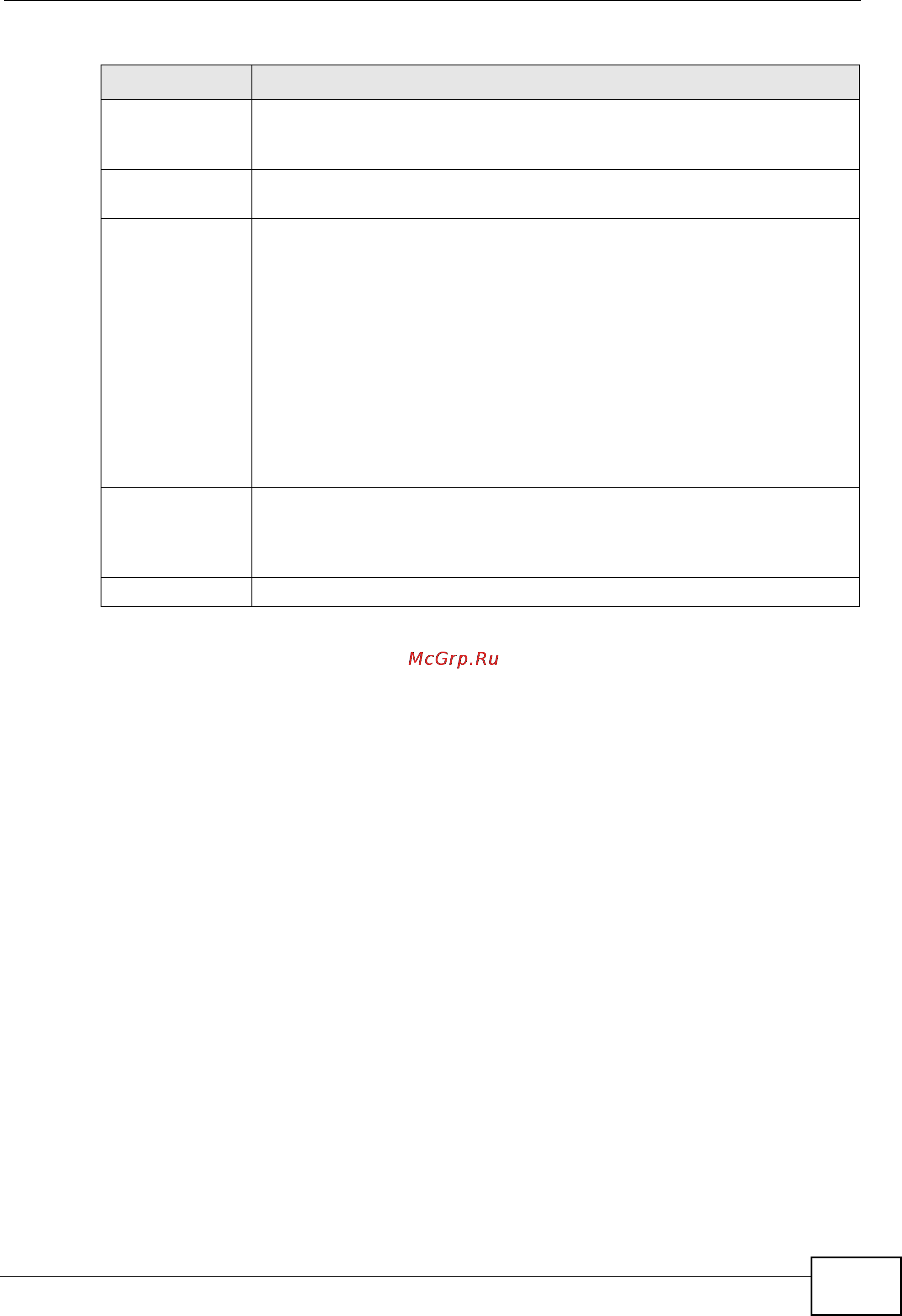 Zyxel MES-3528 [237/354] Table 77 arp inspection vlan configure continued