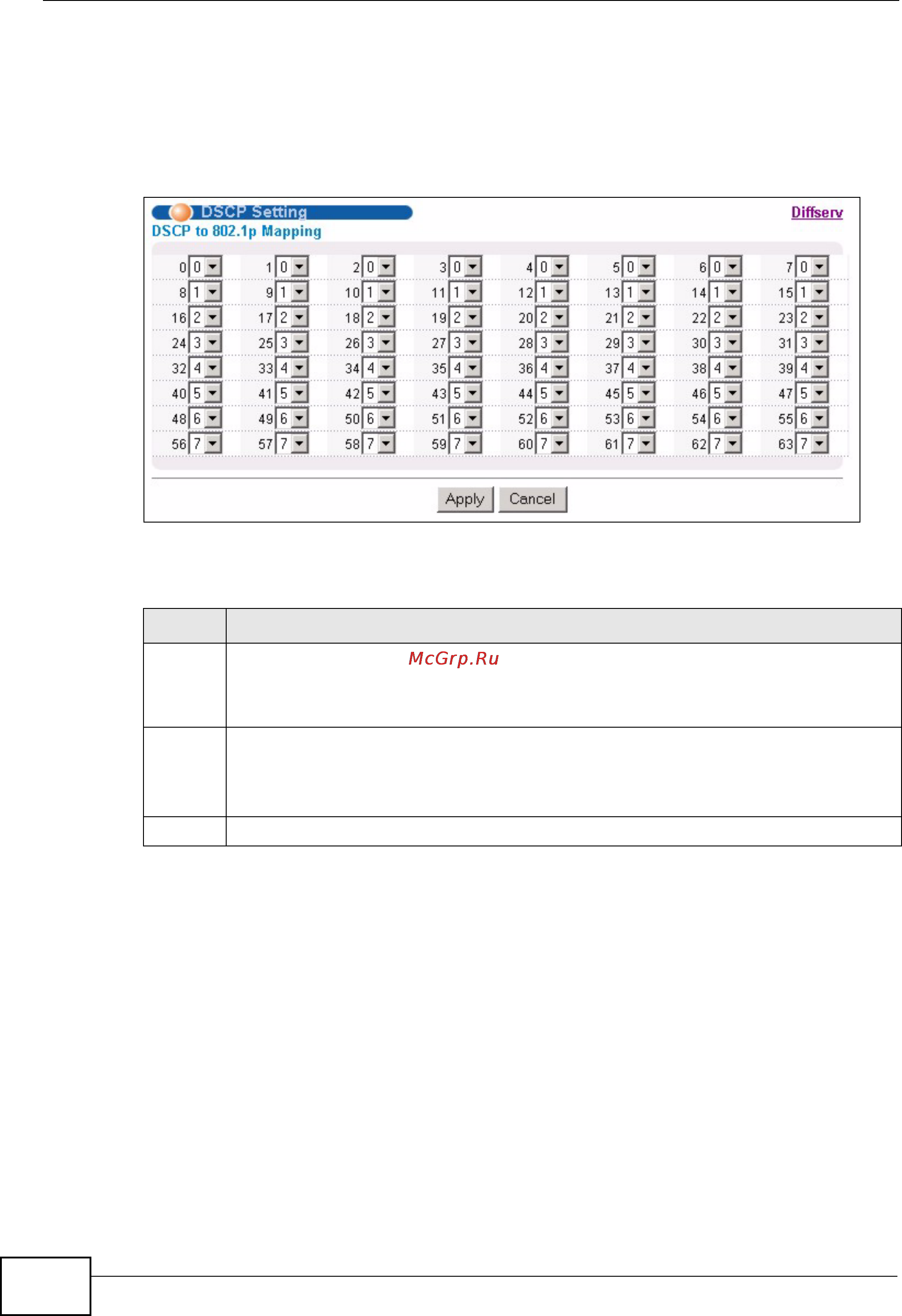Zyxel MES-3528 [256/354] Configuring dscp settings