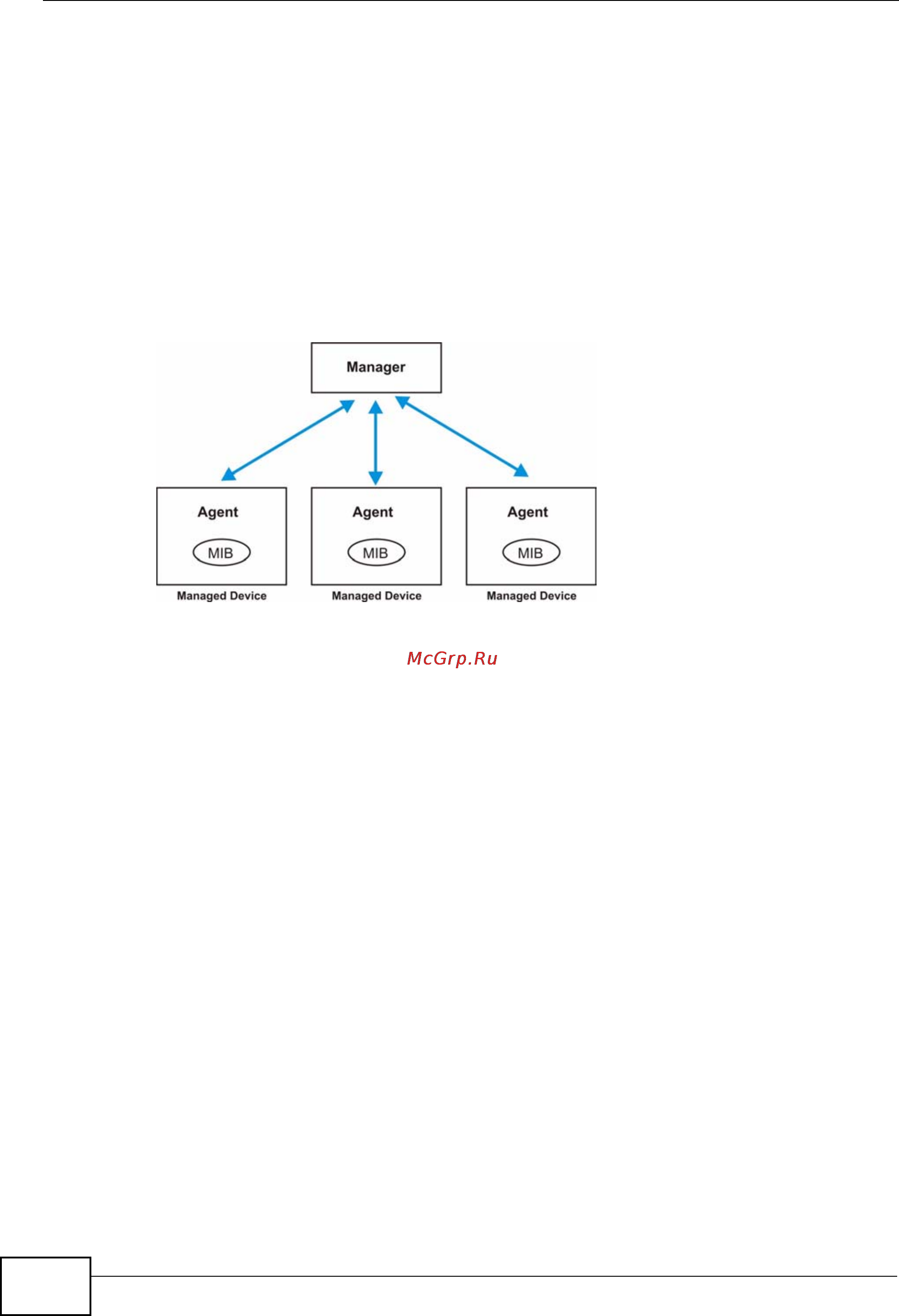 Zyxel MES-3528 [276/354] About snmp