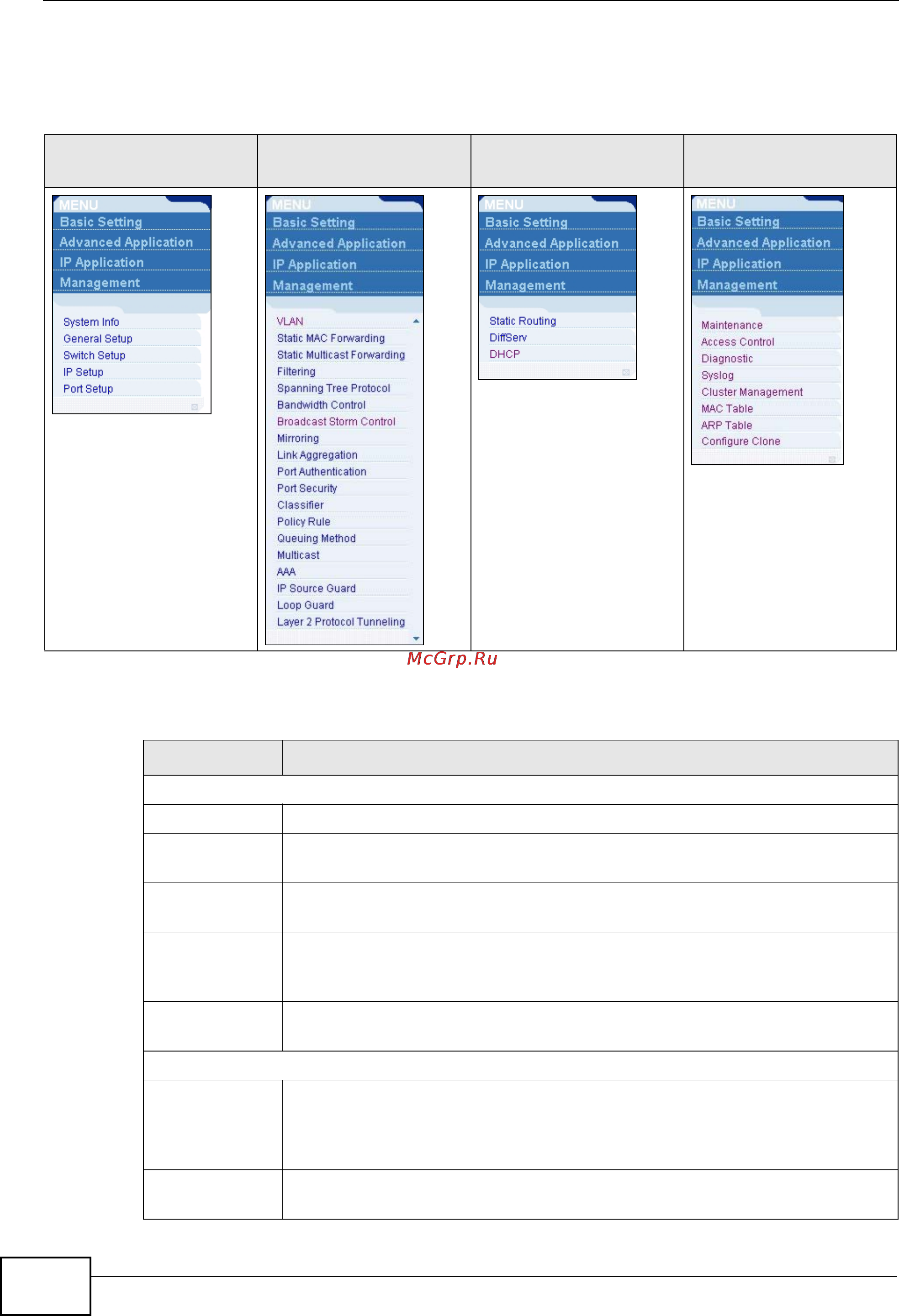 Zyxel MES-3528 [46/354] Table 3 navigation panel sub links overview
