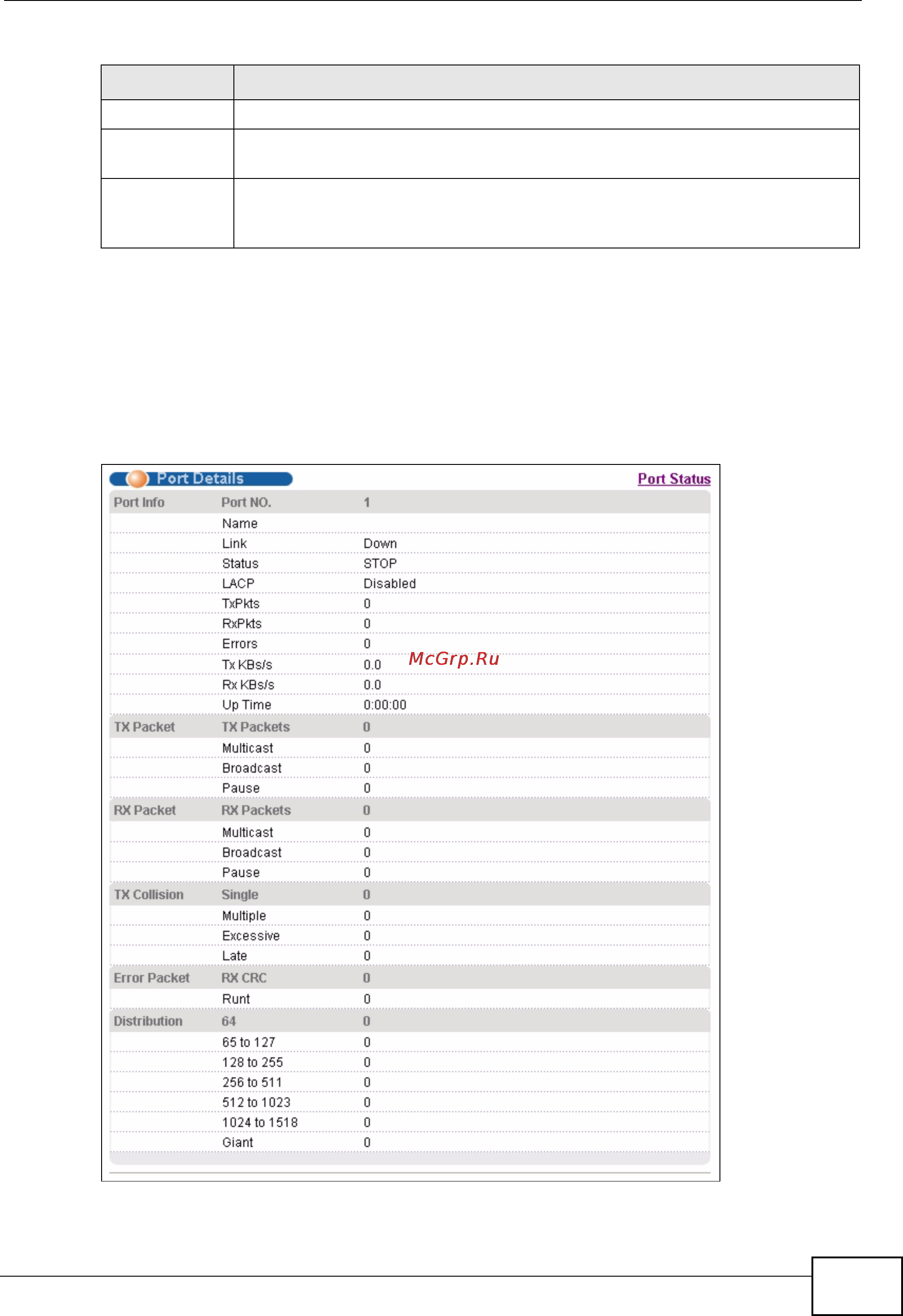 Zyxel MES-3528 [71/354] Status port details