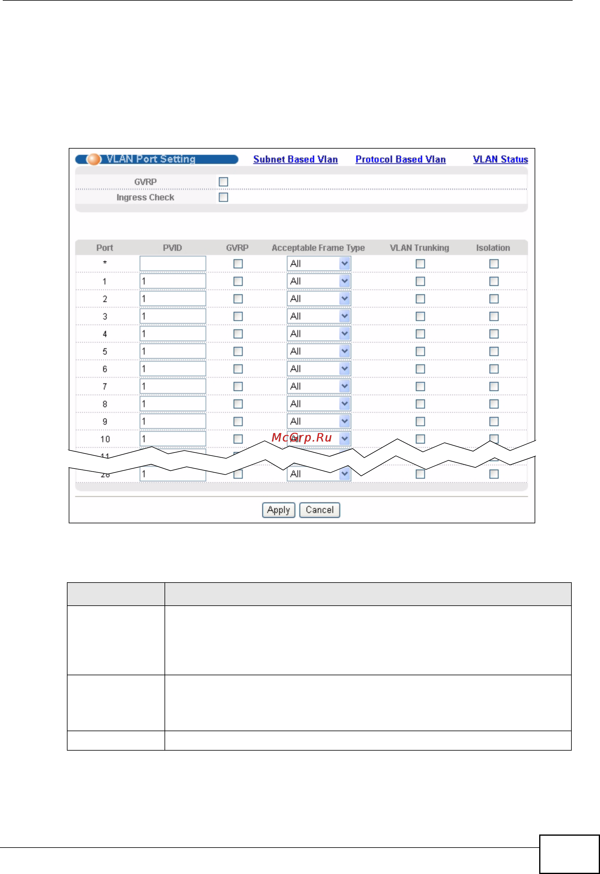 Zyxel MES-3528 [97/354] Configure vlan port settings