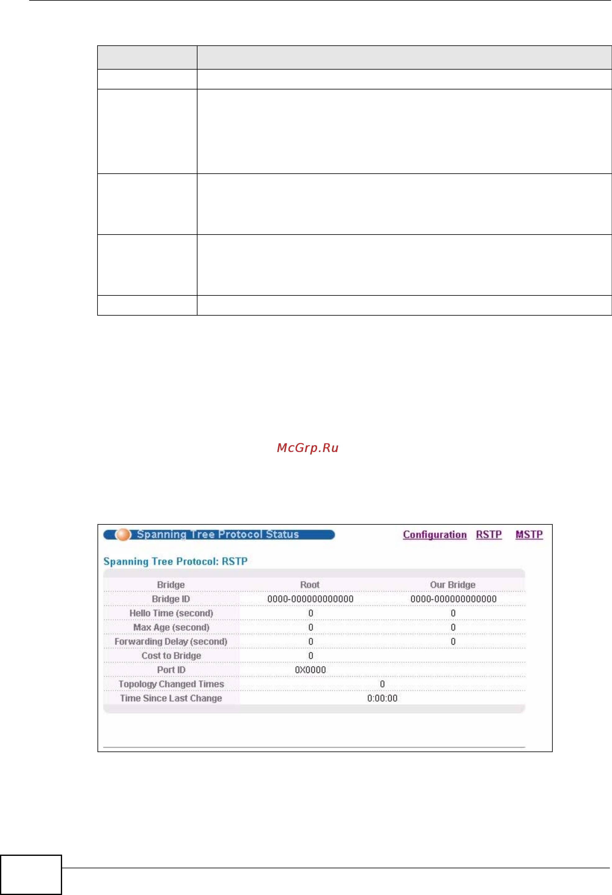 Zyxel GS2200-48 [114/352] Rapid spanning tree protocol status