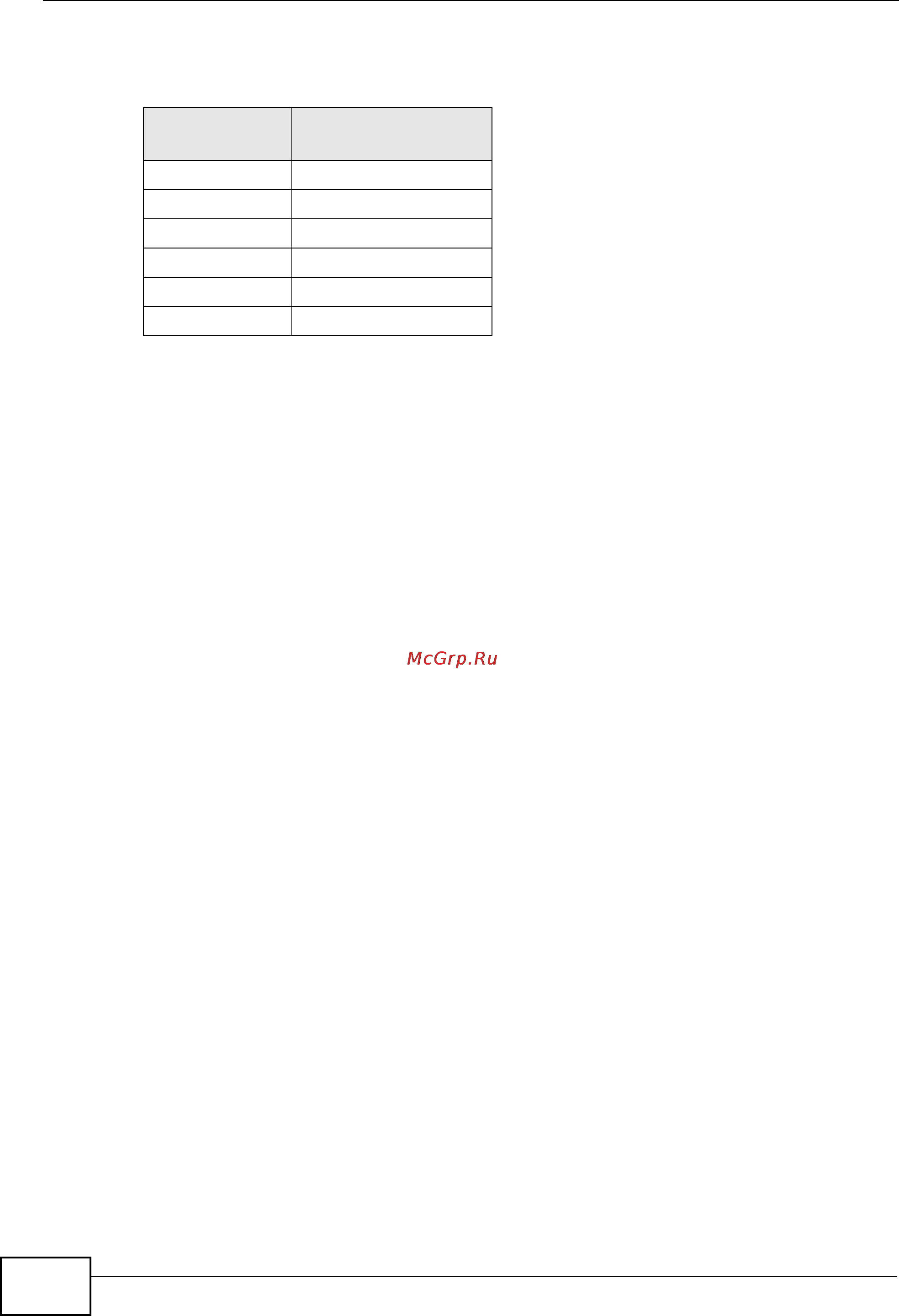 Zyxel GS2200-48 [154/352] Table 47 common tcp and udp port numbers