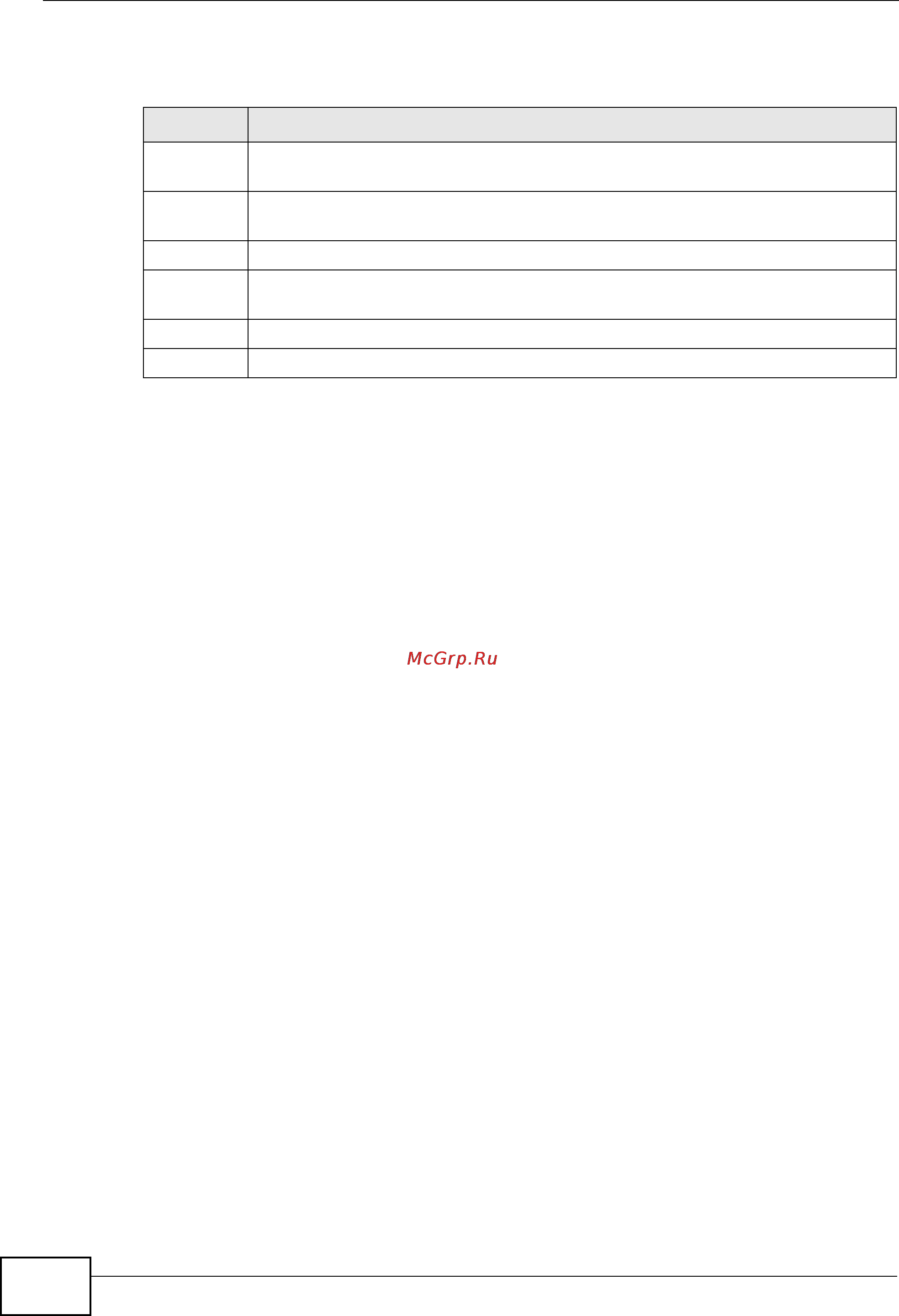 Zyxel GS2200-48 [162/352] Table 49 policy summary table