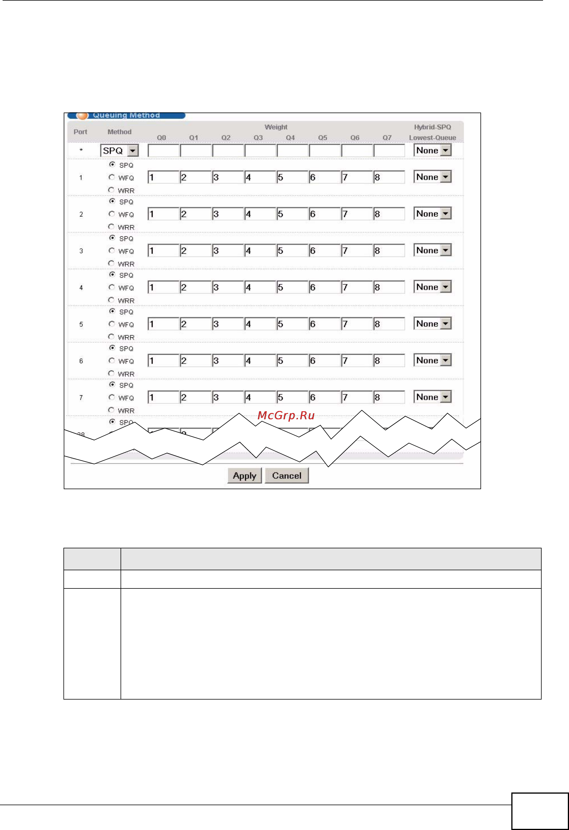 Zyxel GS2200-48 [167/352] Configuring queuing