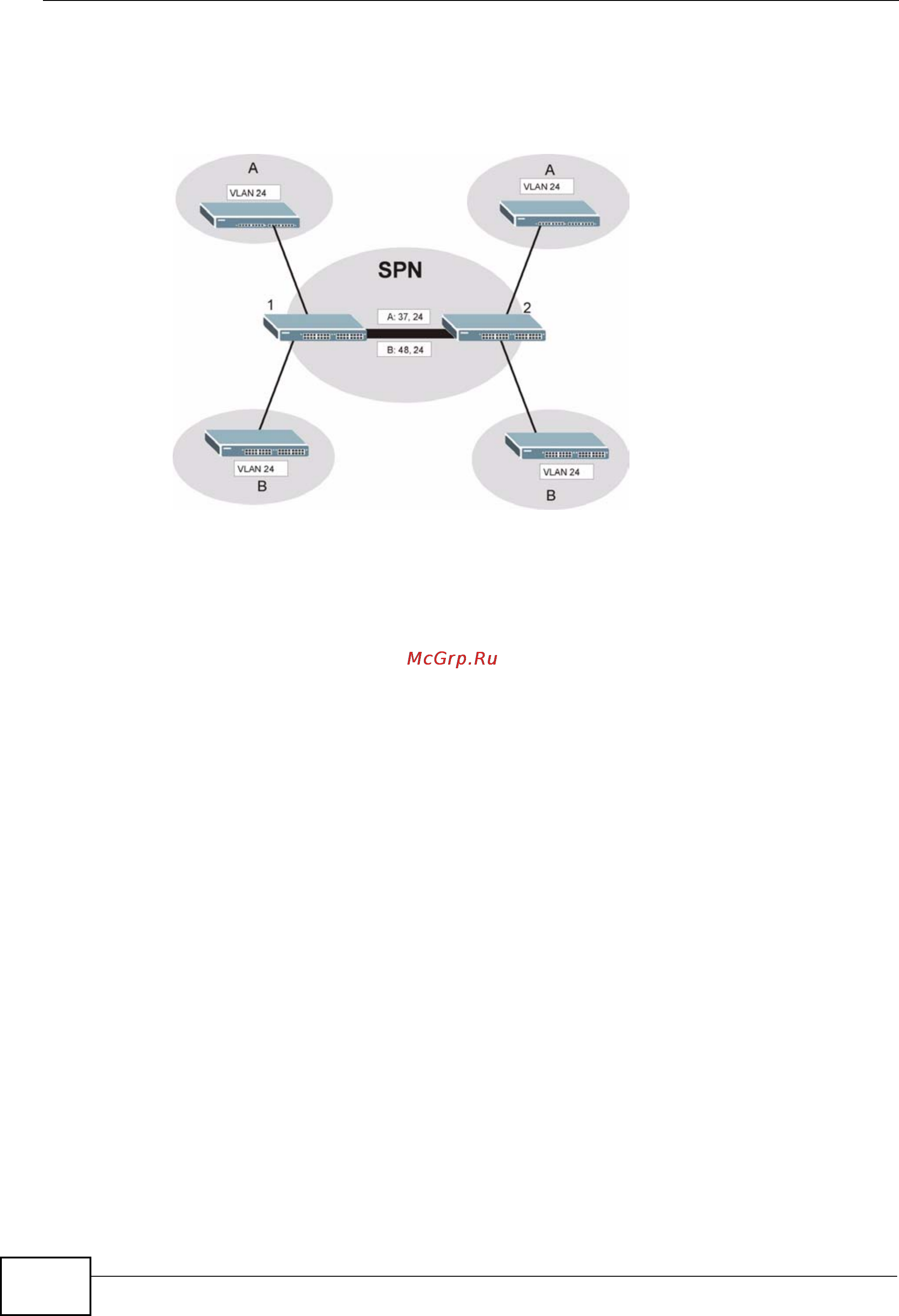 Zyxel GS2200-48 [170/352] Vlan stacking port roles