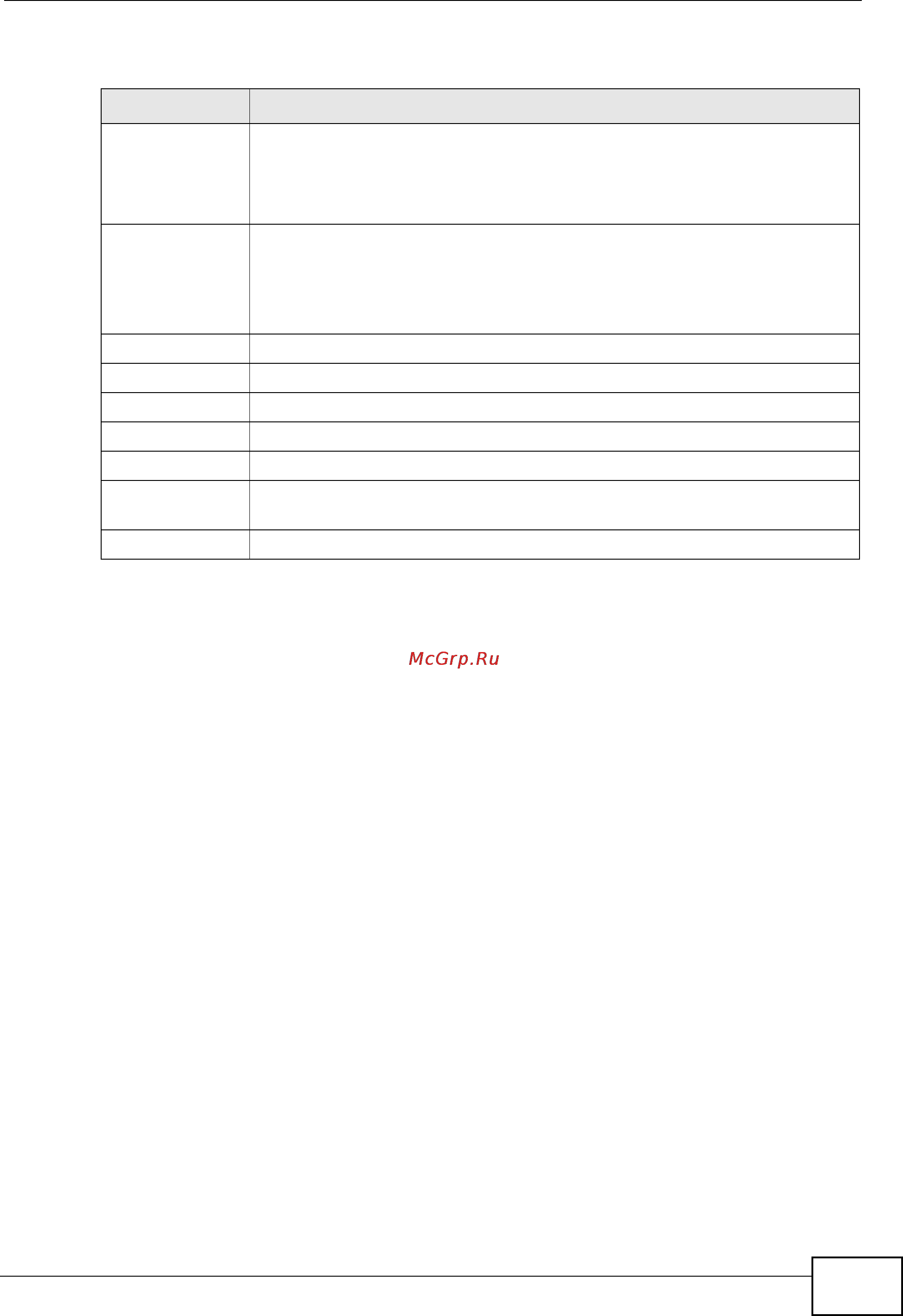 Zyxel GS2200-48 [181/352] Igmp filtering profile