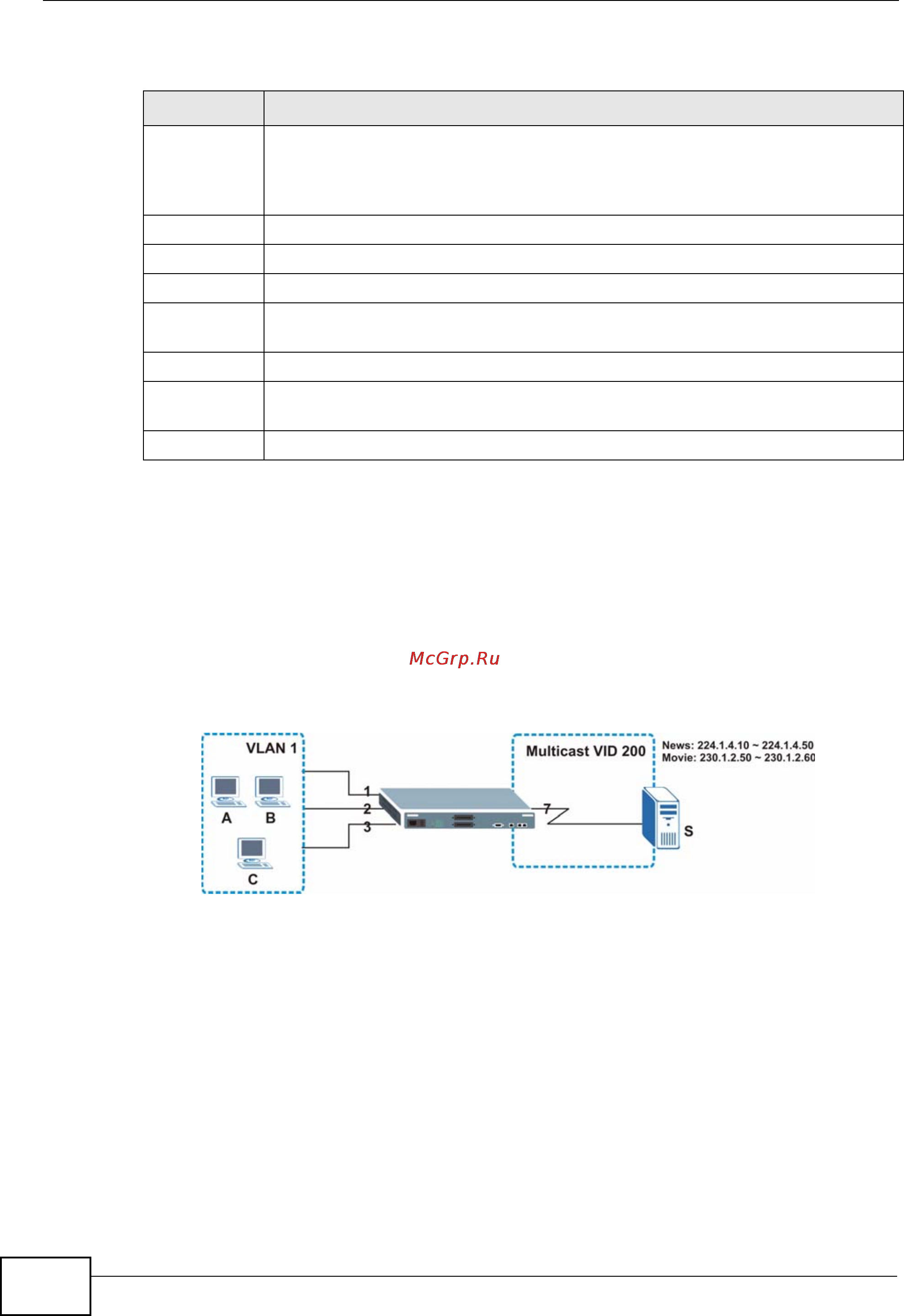 Zyxel GS2200-48 [188/352] Mvr configuration example