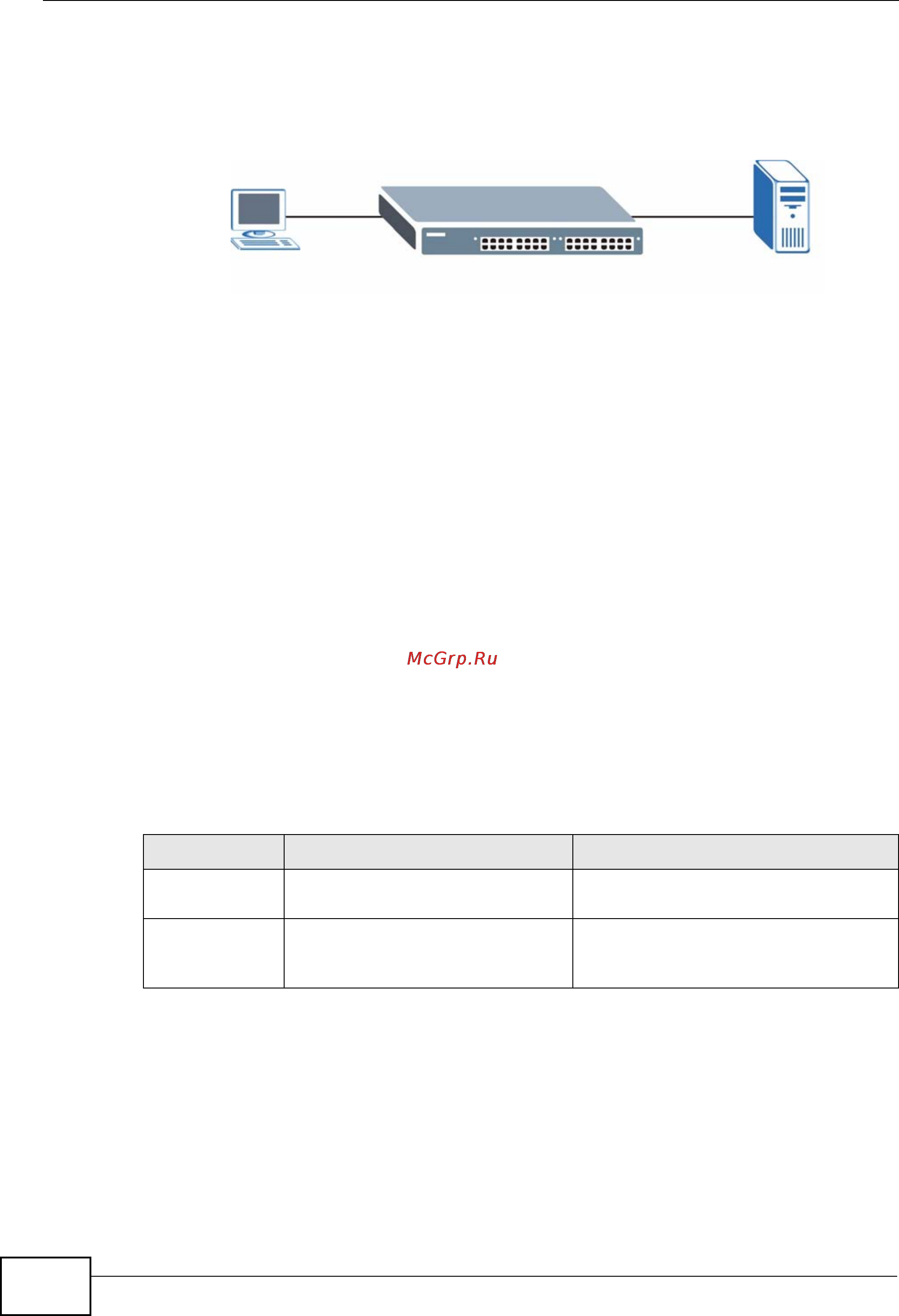 Zyxel GS2200-48 [192/352] Local user accounts