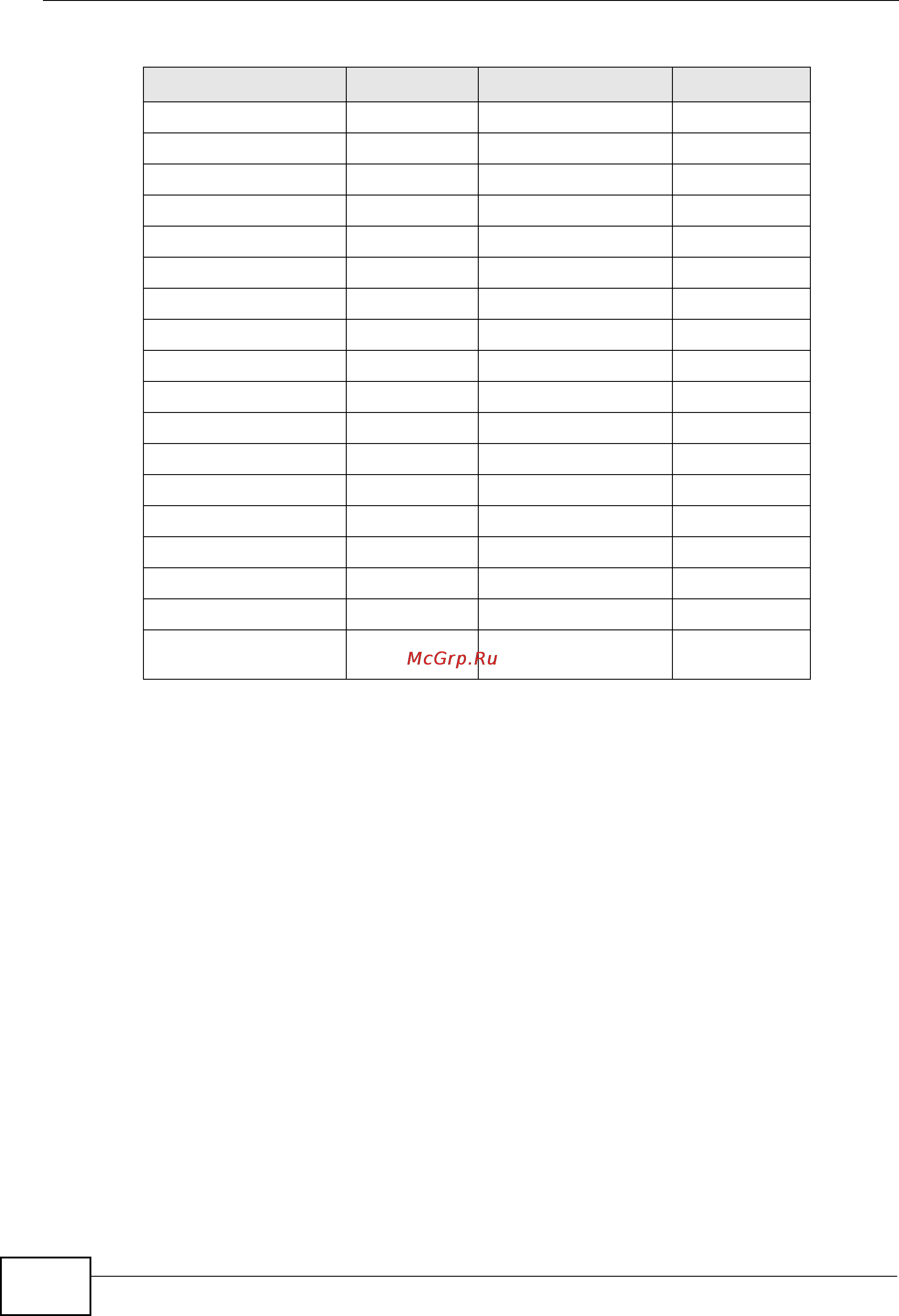 Zyxel GS2200-48 [204/352] Table 69 radius attributes exec events via console