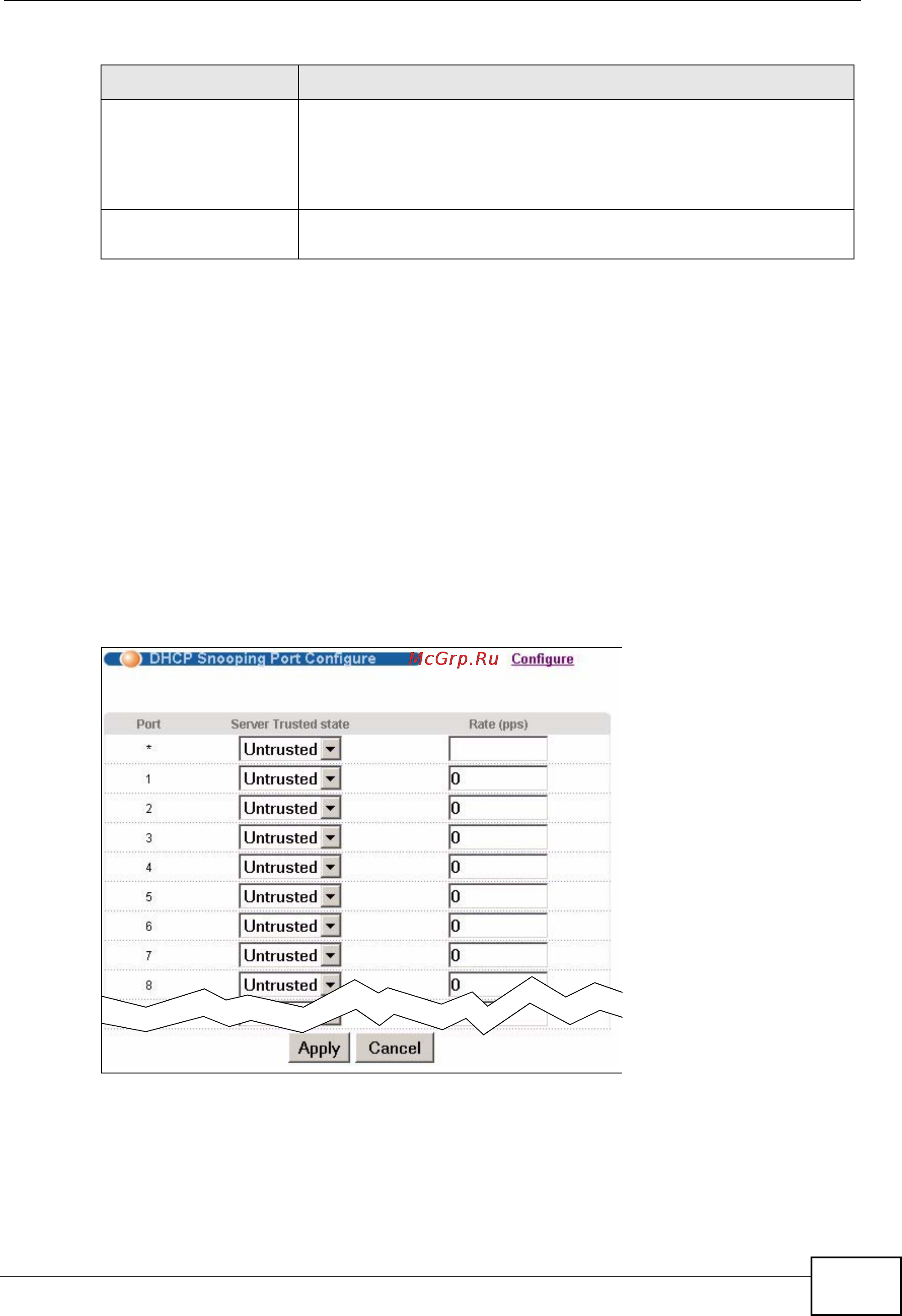 Zyxel GS2200-48 [219/352] Dhcp snooping port configure