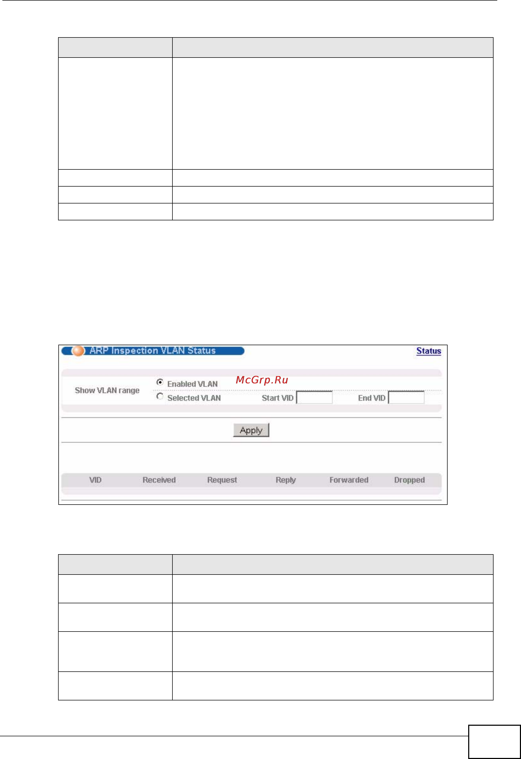 Zyxel GS2200-48 [223/352] Arp inspection vlan status