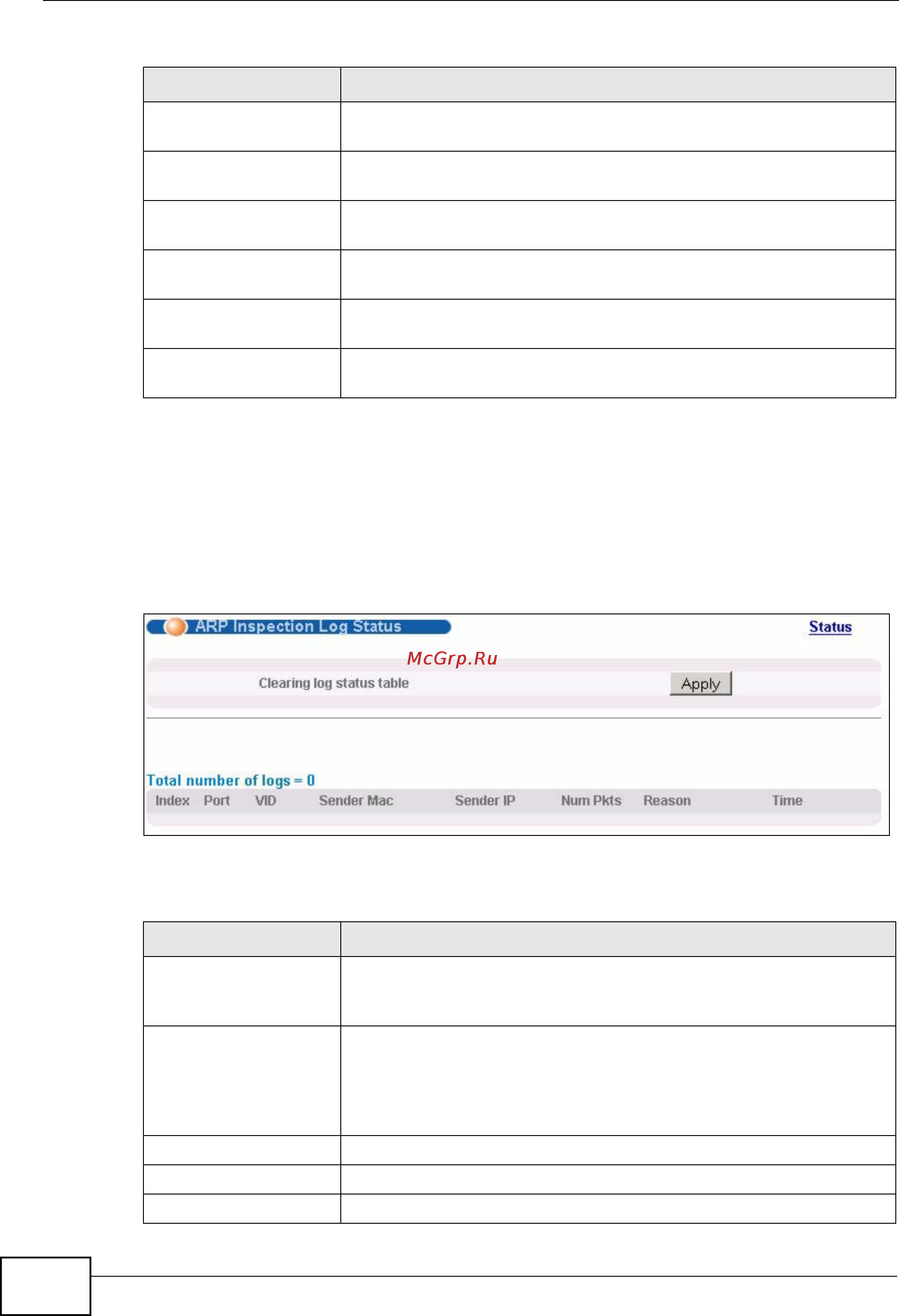 Zyxel GS2200-48 [224/352] Arp inspection log status