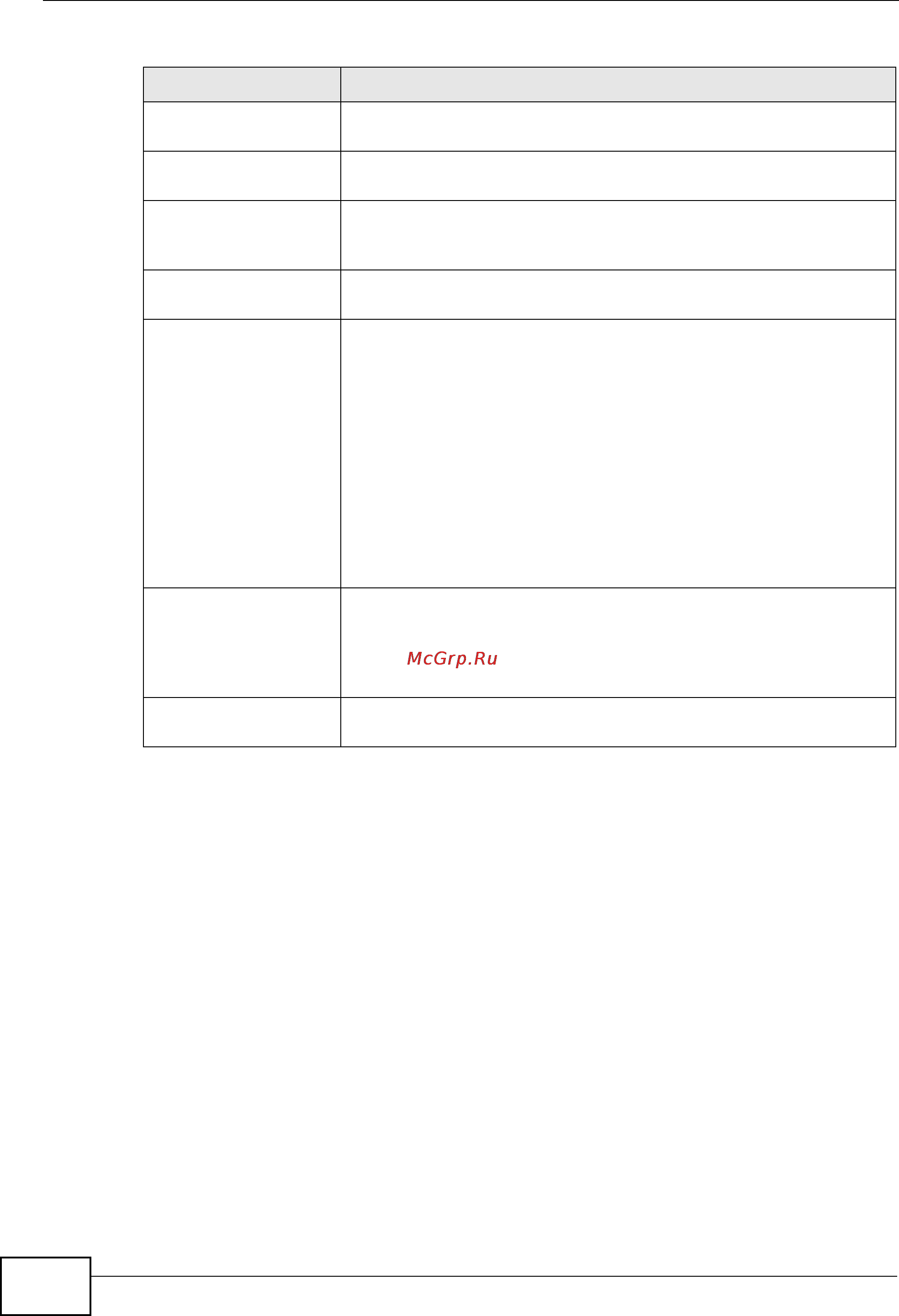 Zyxel GS2200-48 [230/352] Table 81 arp inspection vlan configure continued