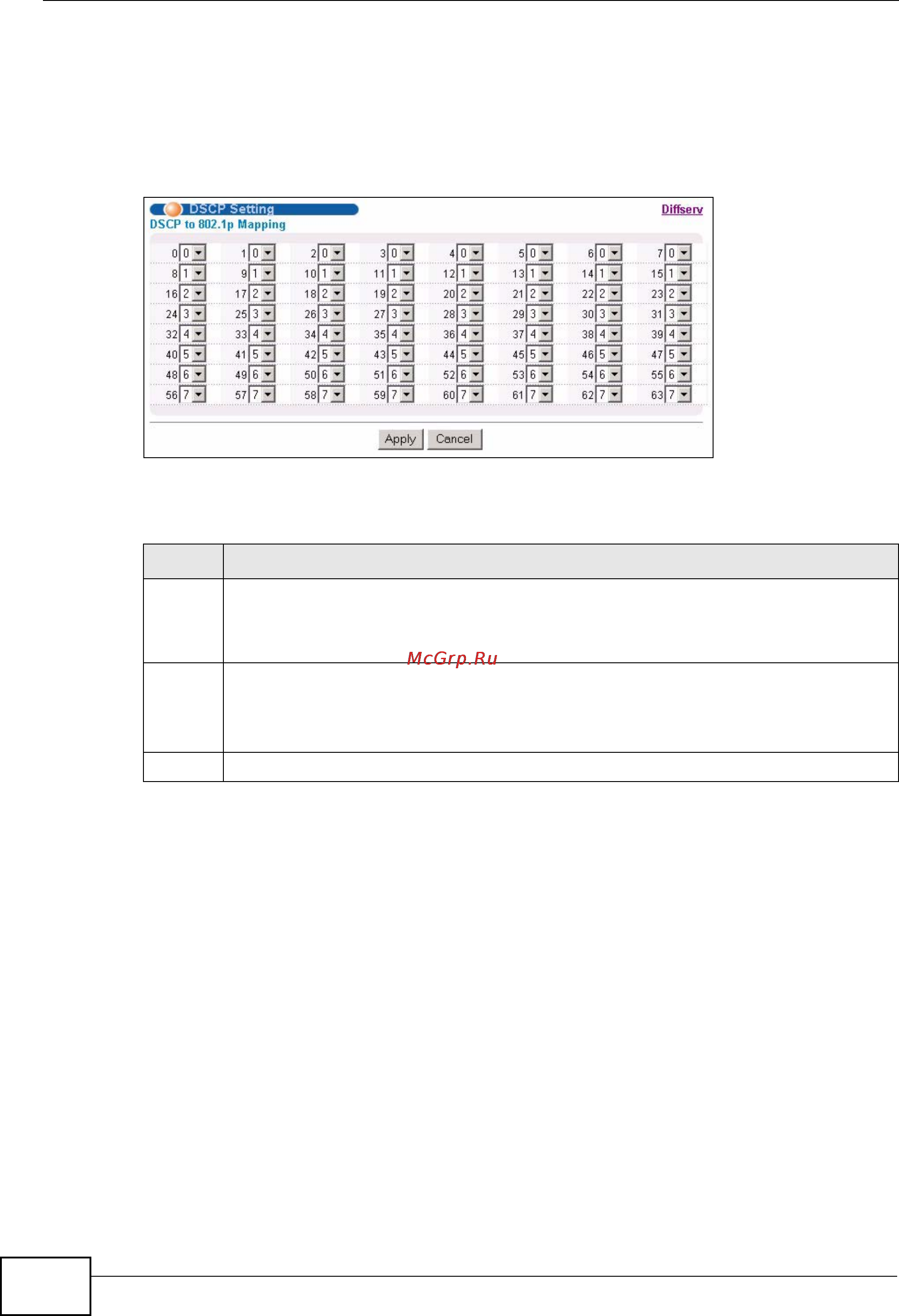 Zyxel GS2200-48 [248/352] Configuring dscp settings