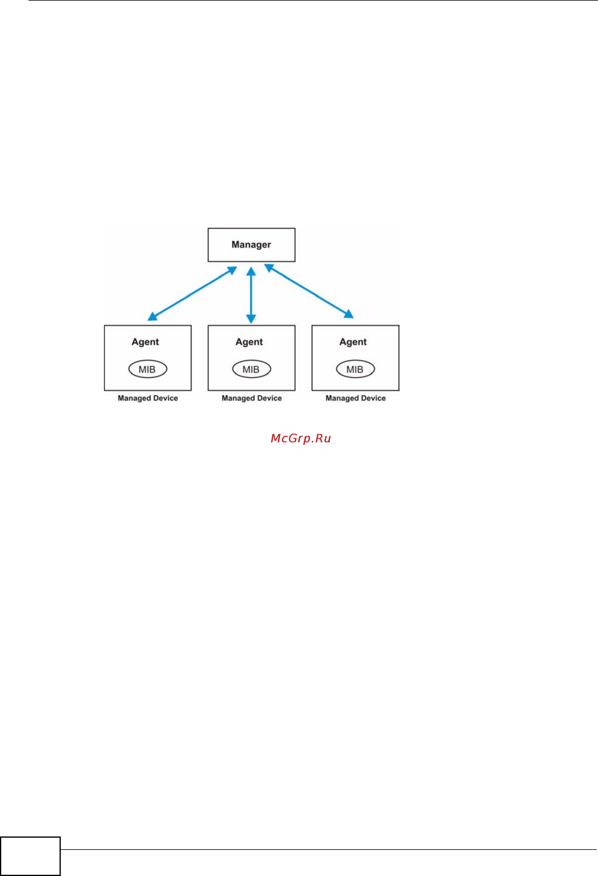 Zyxel GS2200-48 [280/352] About snmp