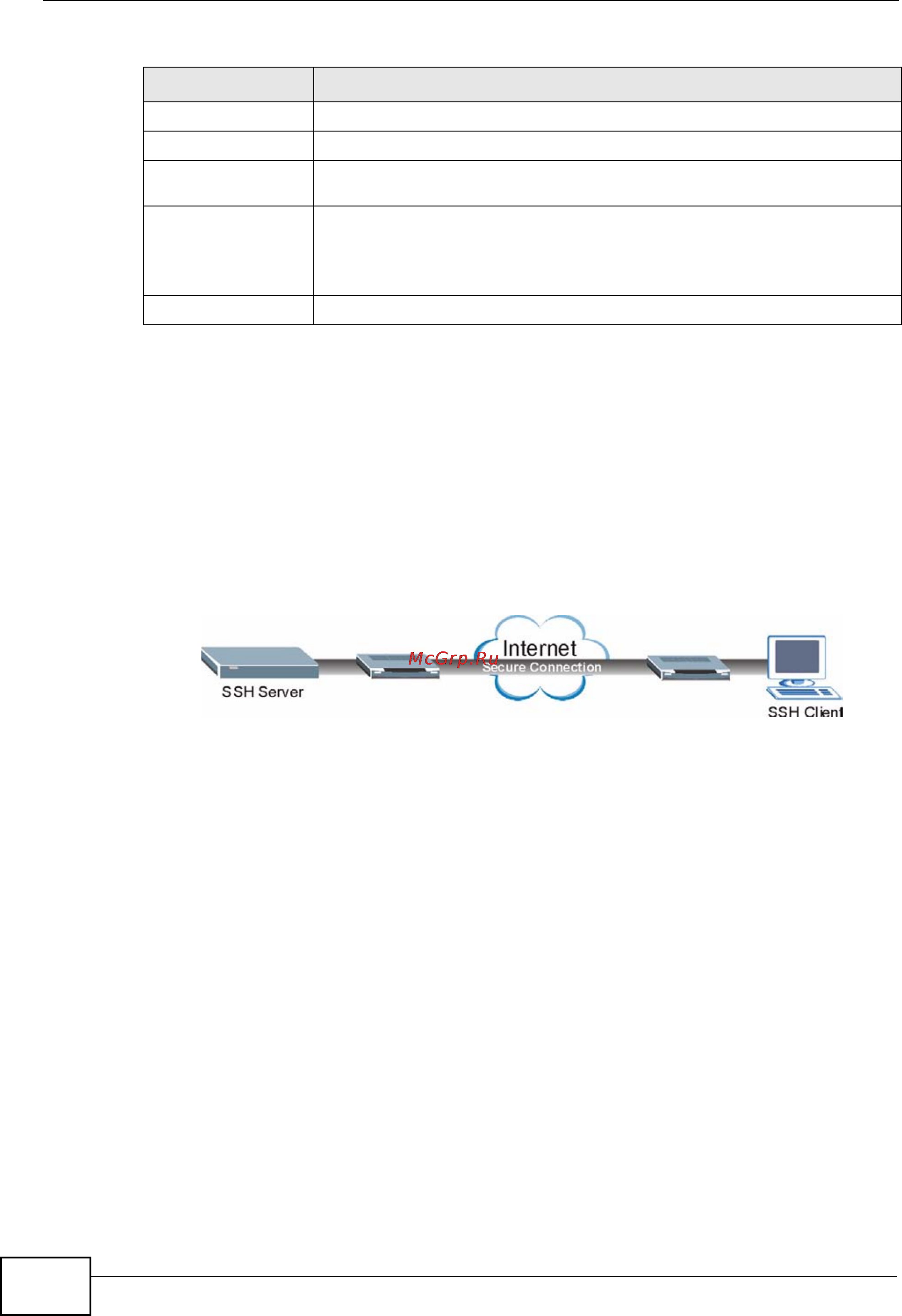 Zyxel GS2200-48 [290/352] Ssh overview