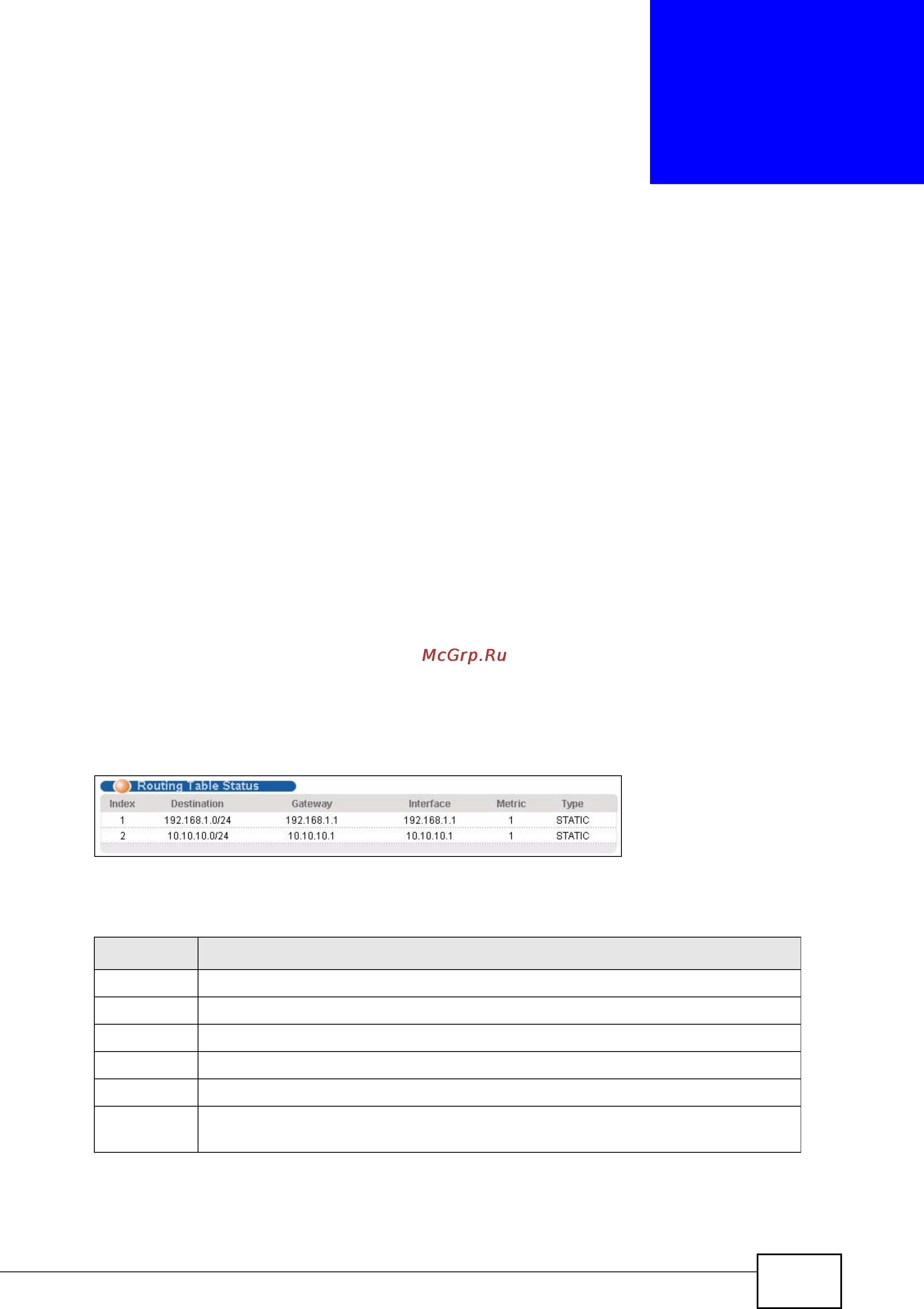 Zyxel GS2200-48 [323/352] Routing table