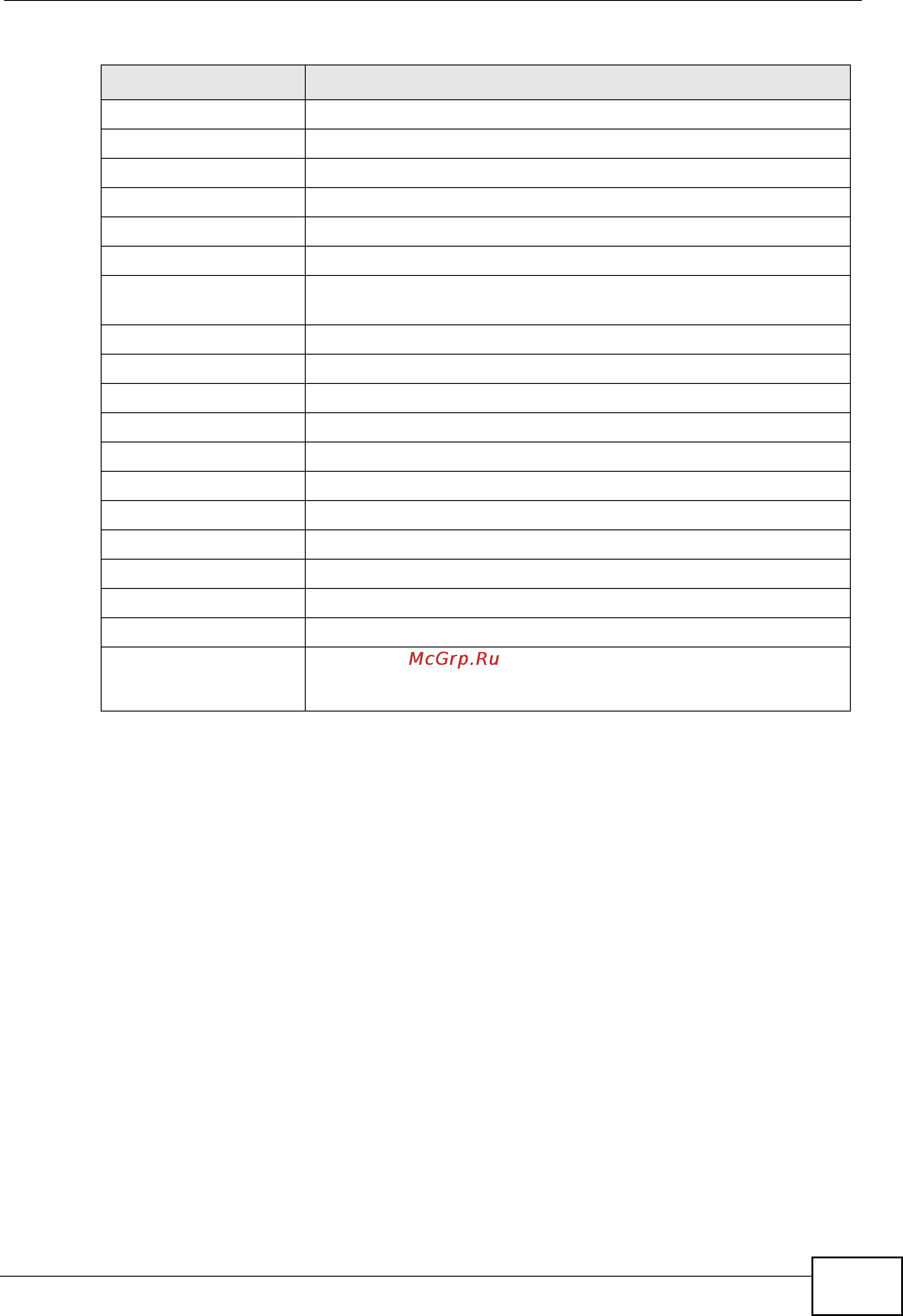 Zyxel GS2200-48 [335/352] Table 129 standards supported continued