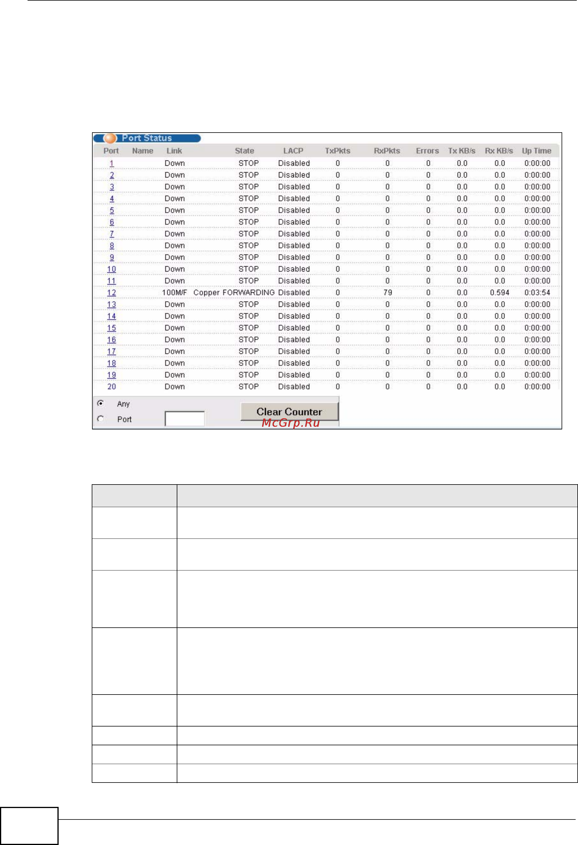 Zyxel GS2200-48 [58/352] Figure 22 status