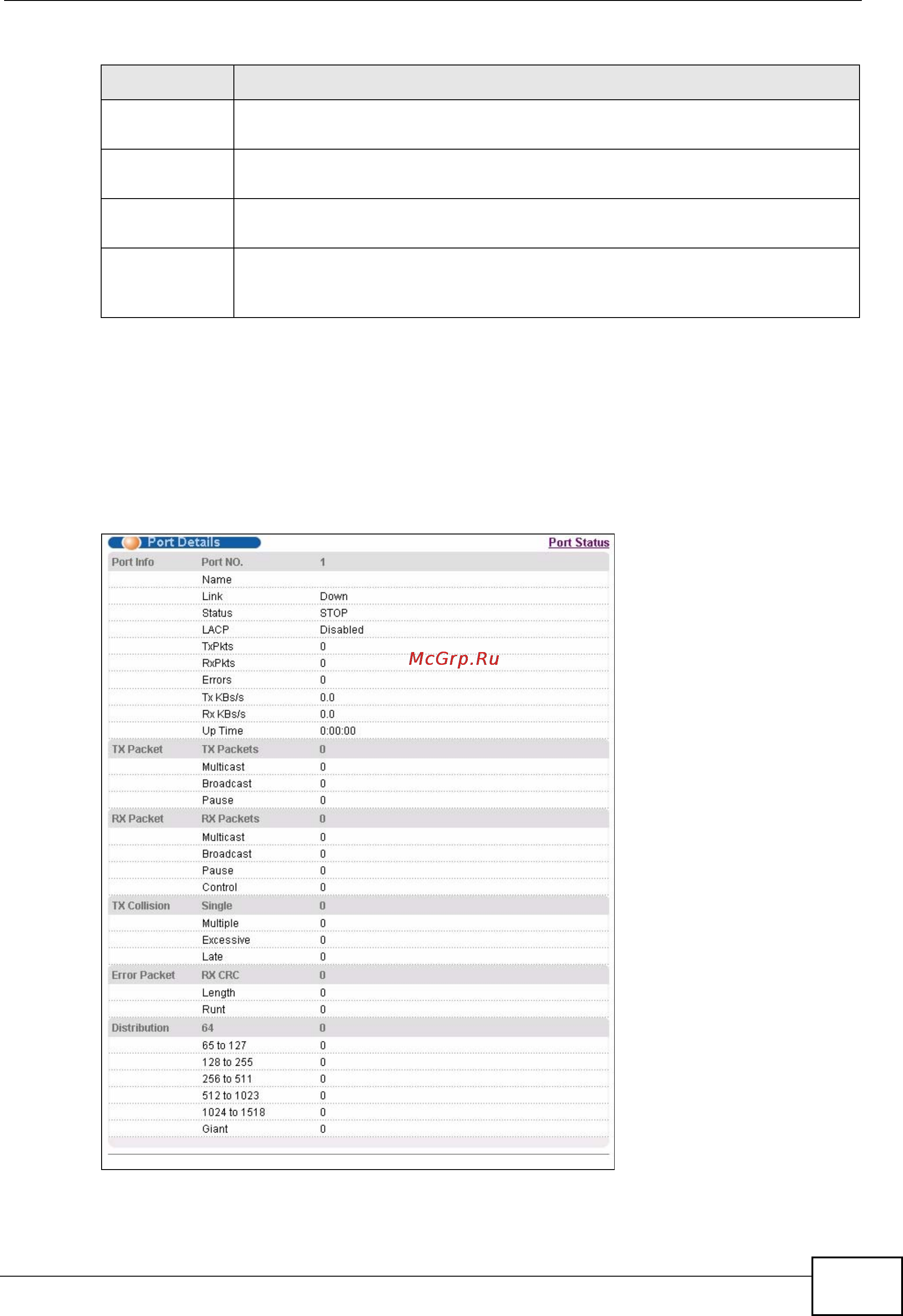 Zyxel GS2200-48 [59/352] Status port details