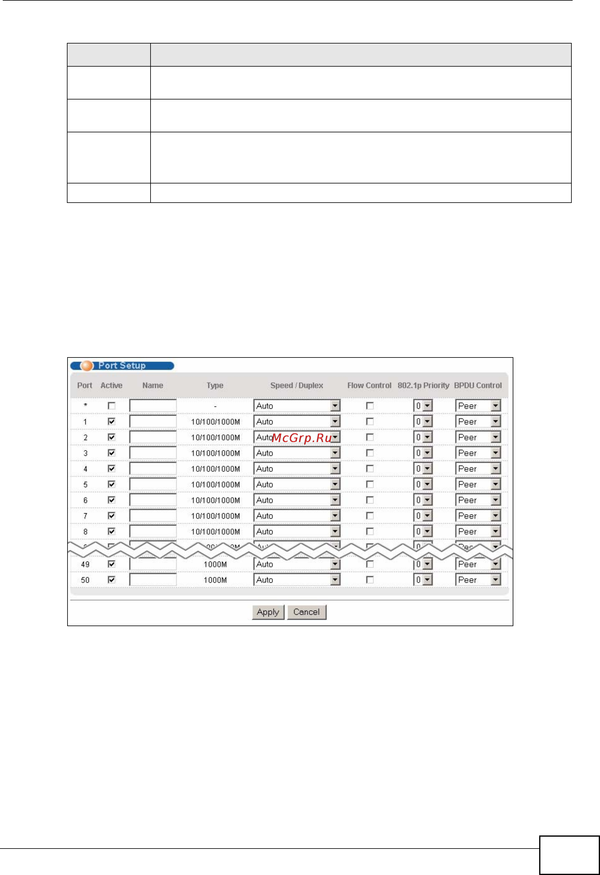 Zyxel GS2200-48 [73/352] Port setup