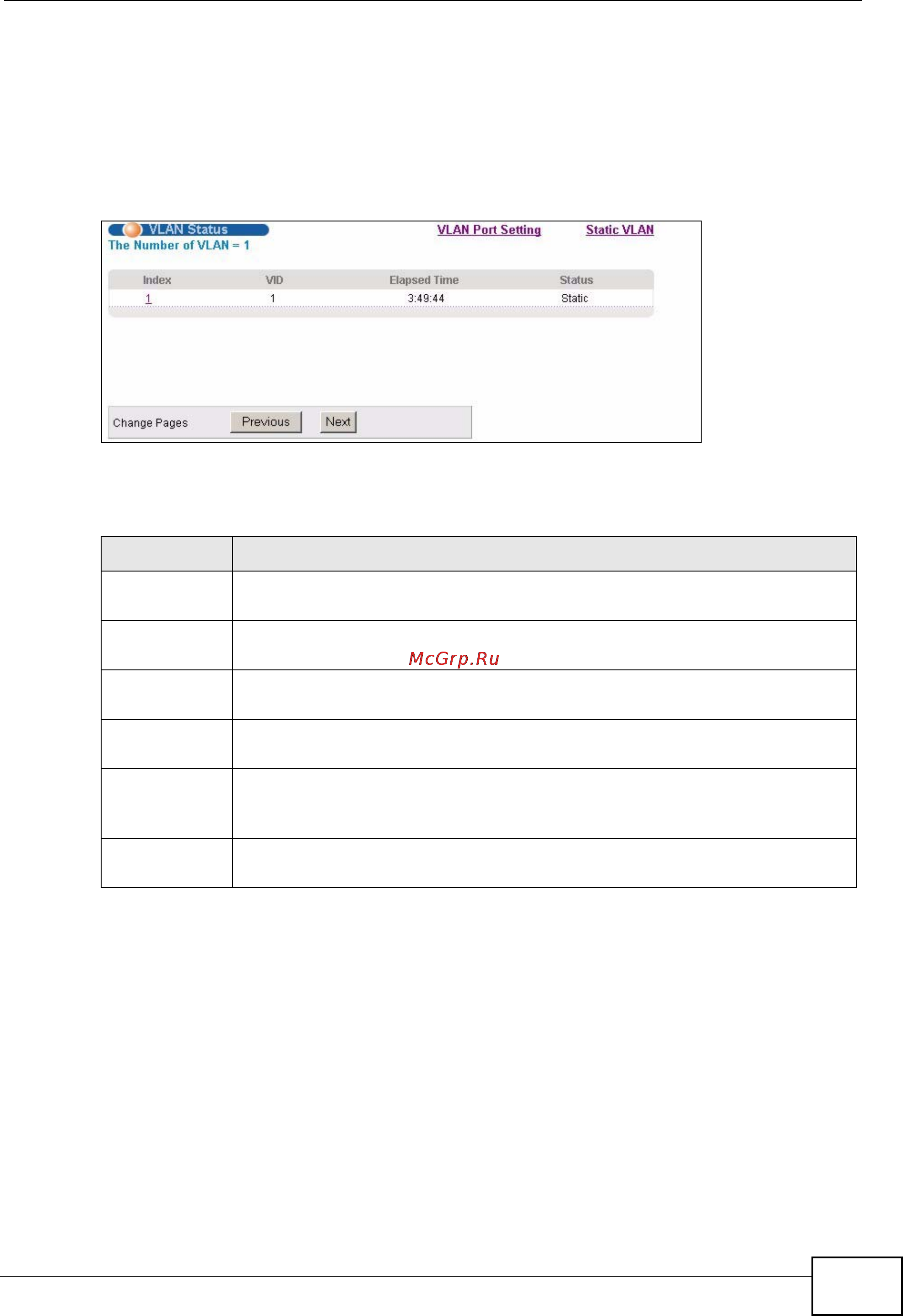 Zyxel GS2200-48 [83/352] Static vlan status