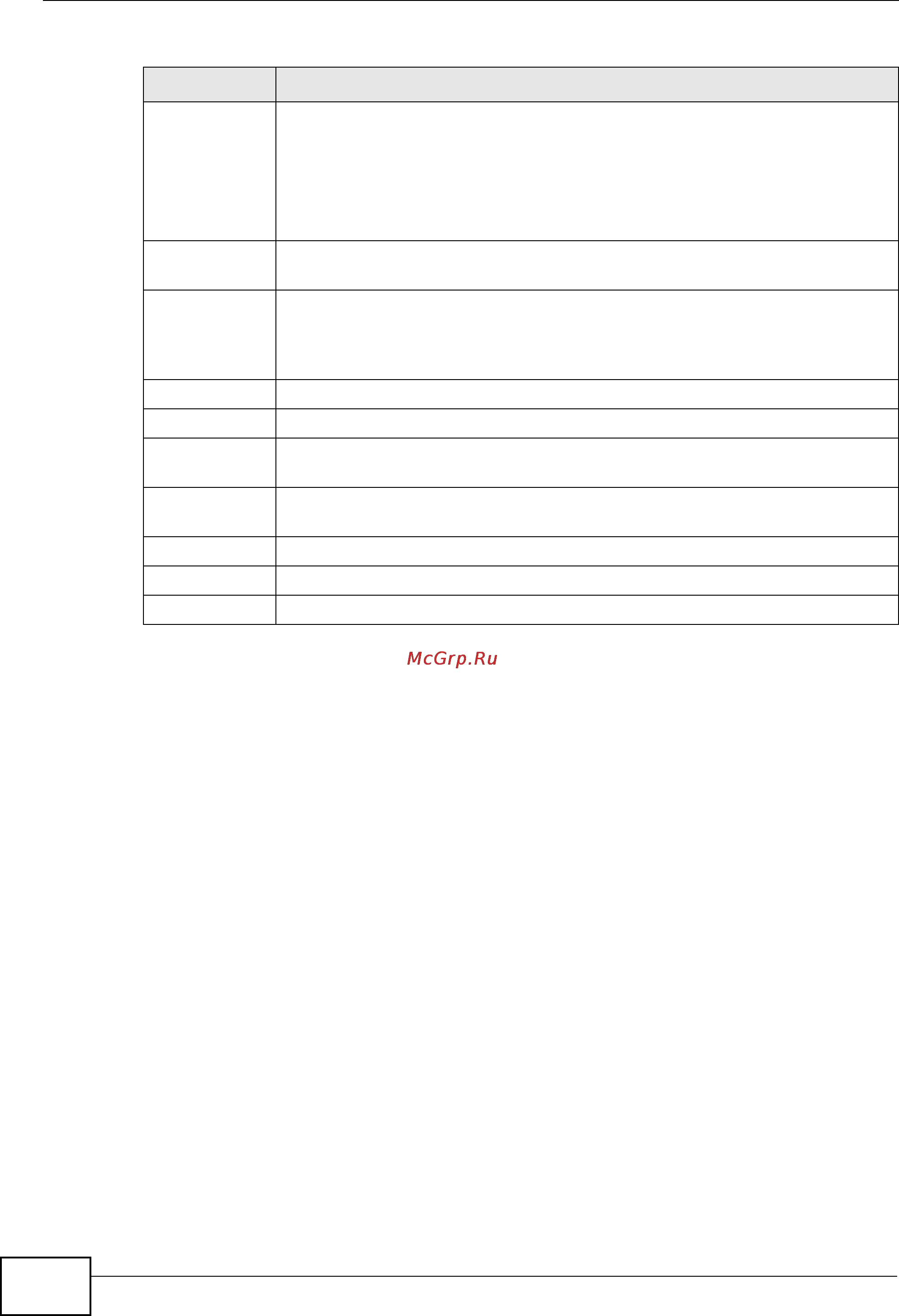 Zyxel GS2200-48 [86/352] Static vlan continued