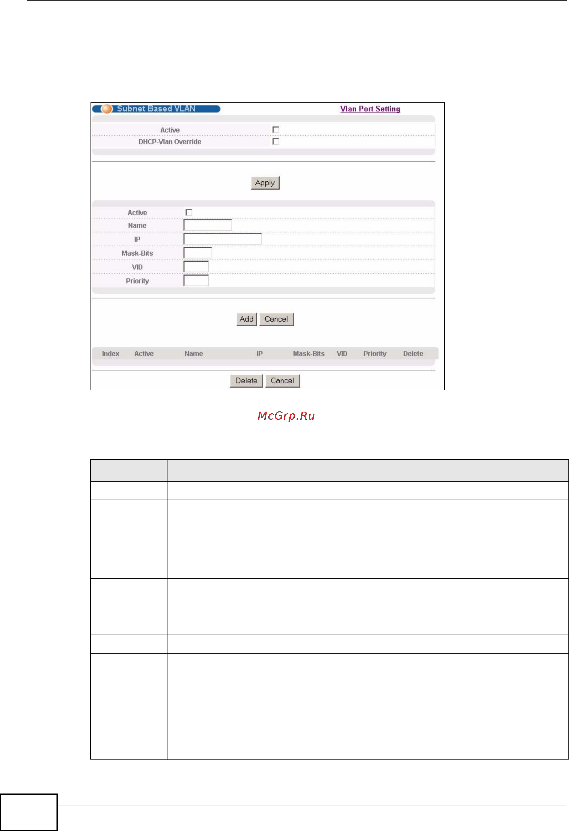 Zyxel GS2200-48 [90/352] Subnet based vlan