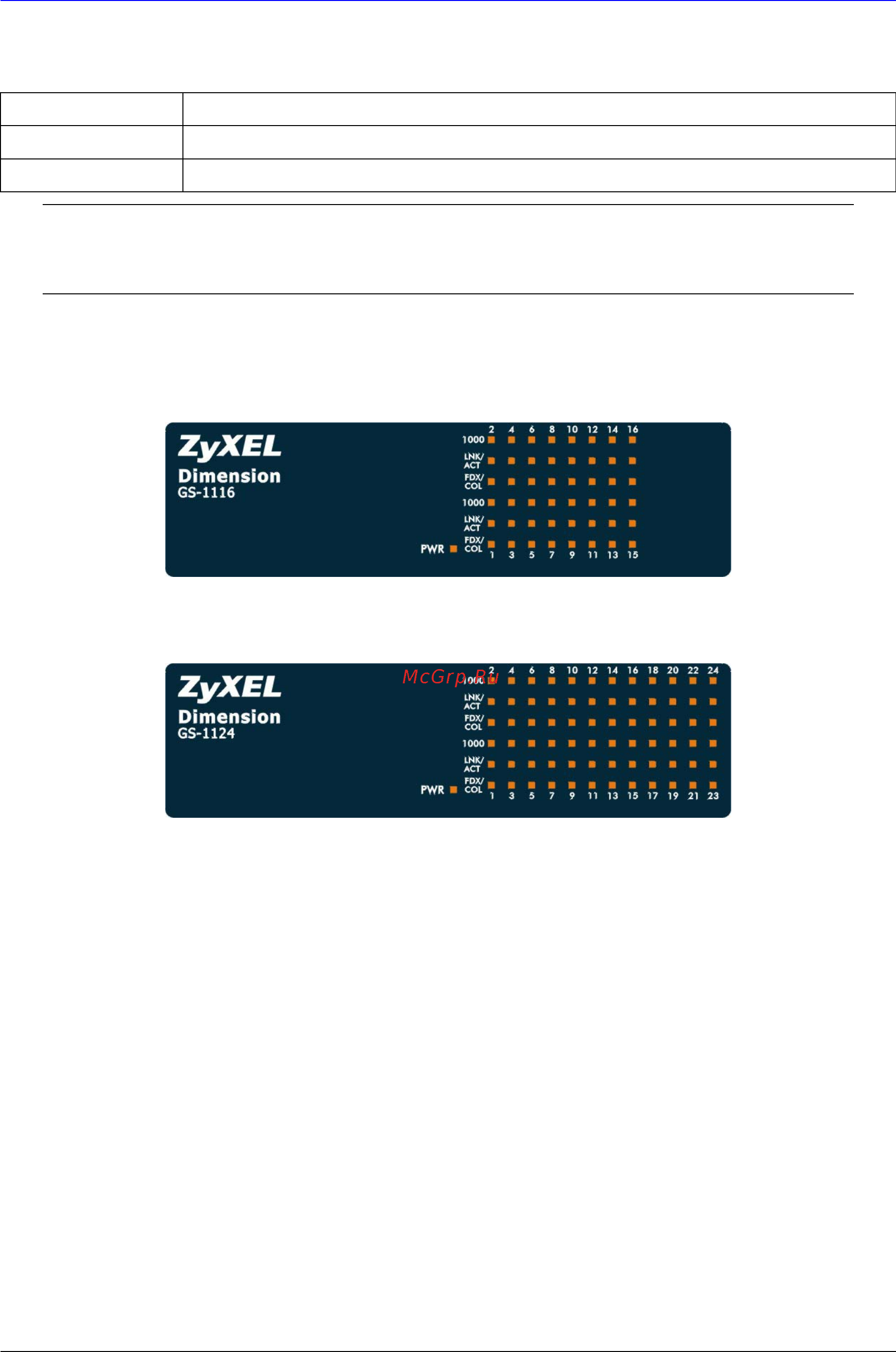 Zyxel GS-1116 EE [23/30] Front panel leds
