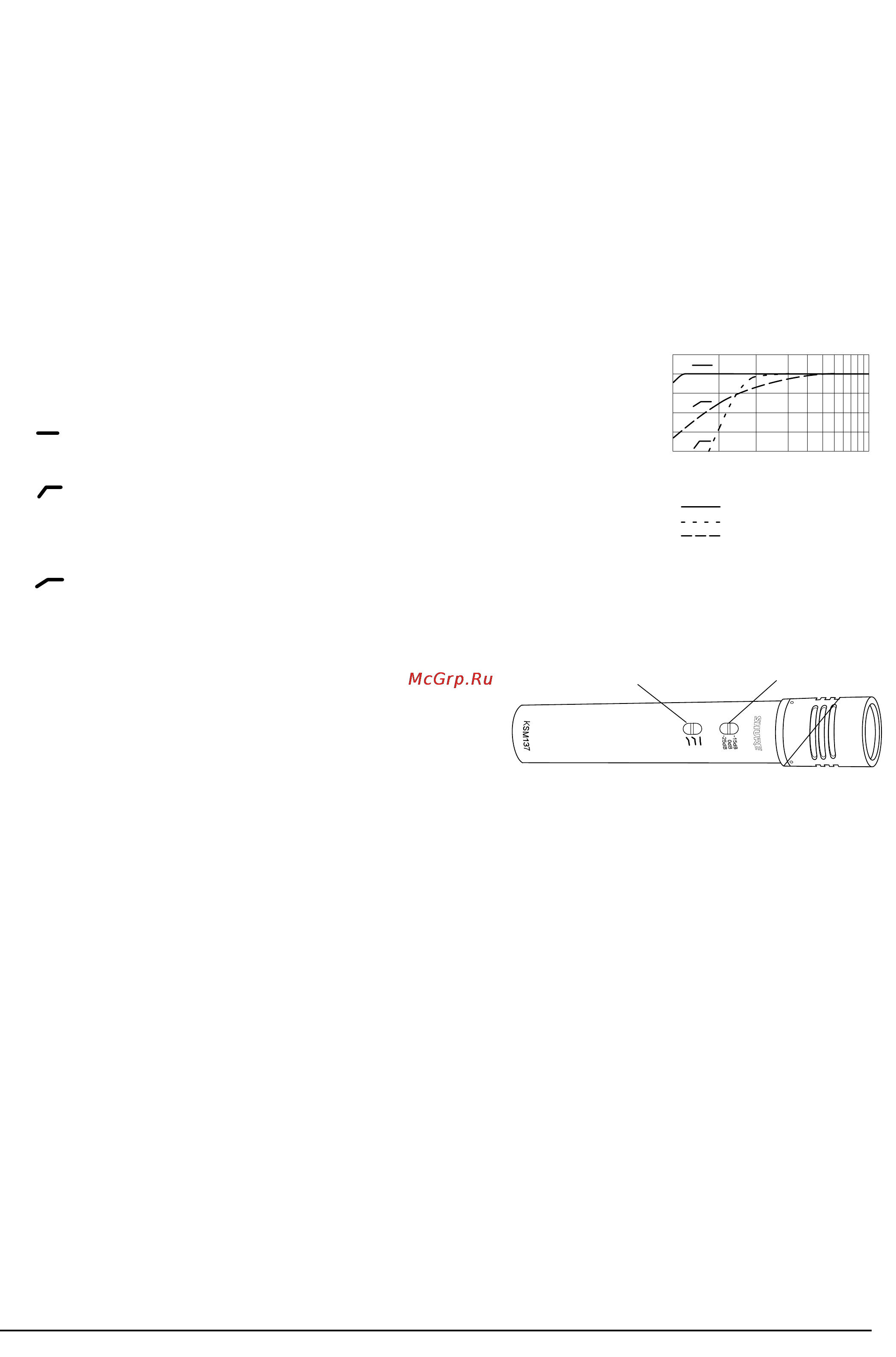 Shure KSM137/SL [2/3] Технические характеристики