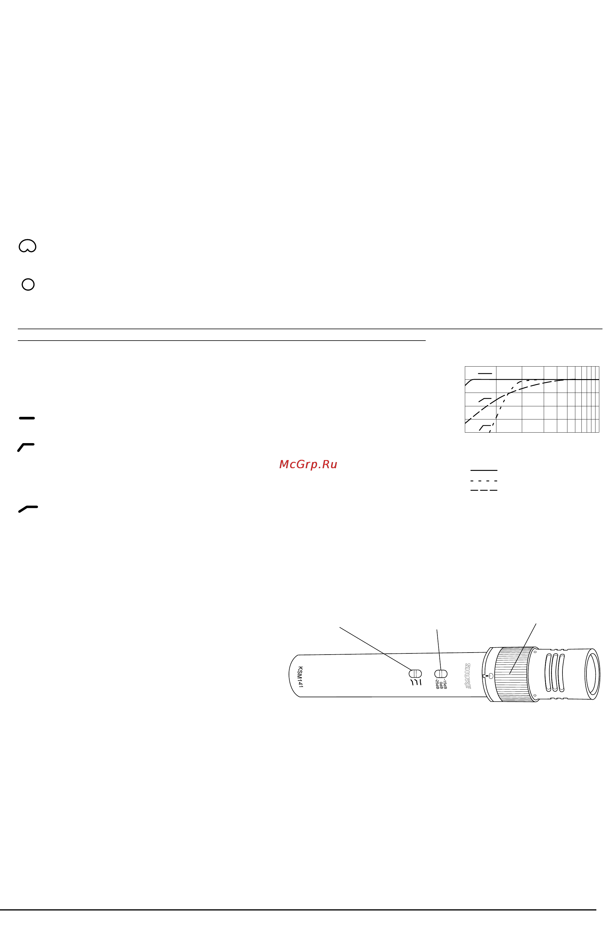 Shure KSM141/SL [2/3] Технические характеристики