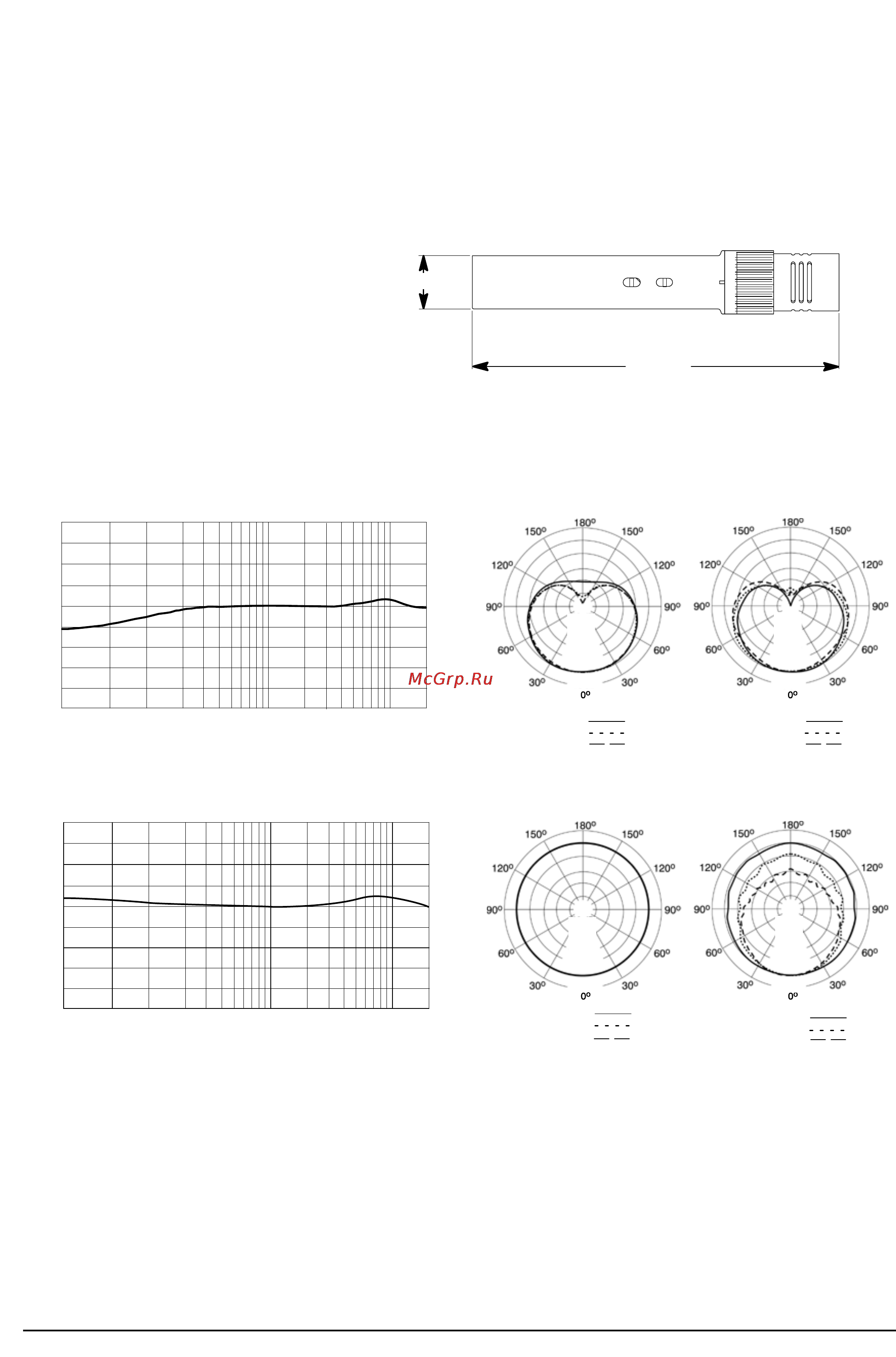 Shure KSM141/SL [3/3] Гарантия и ремонт