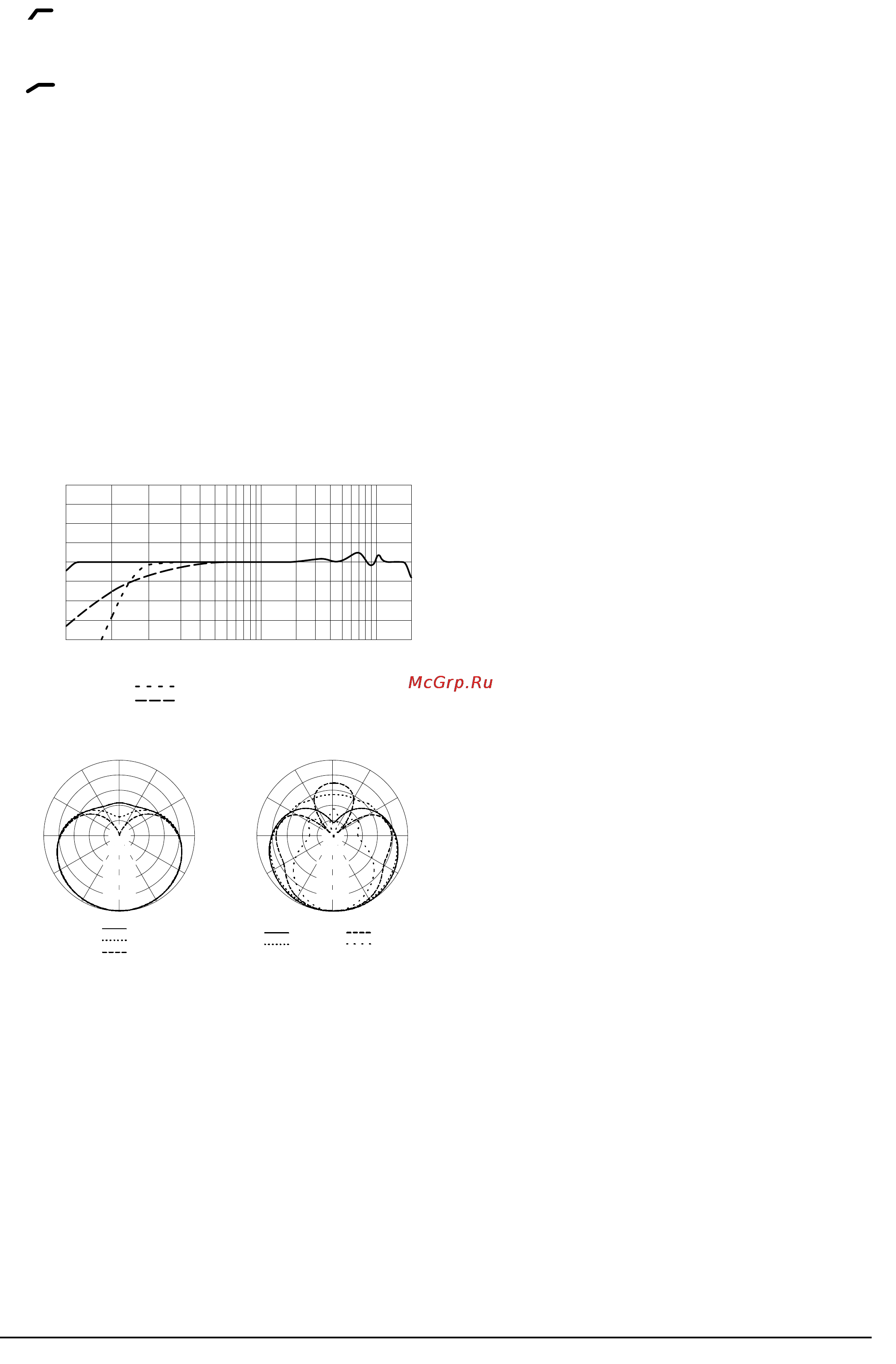 Shure KSM32/SL [2/2] Технические данные