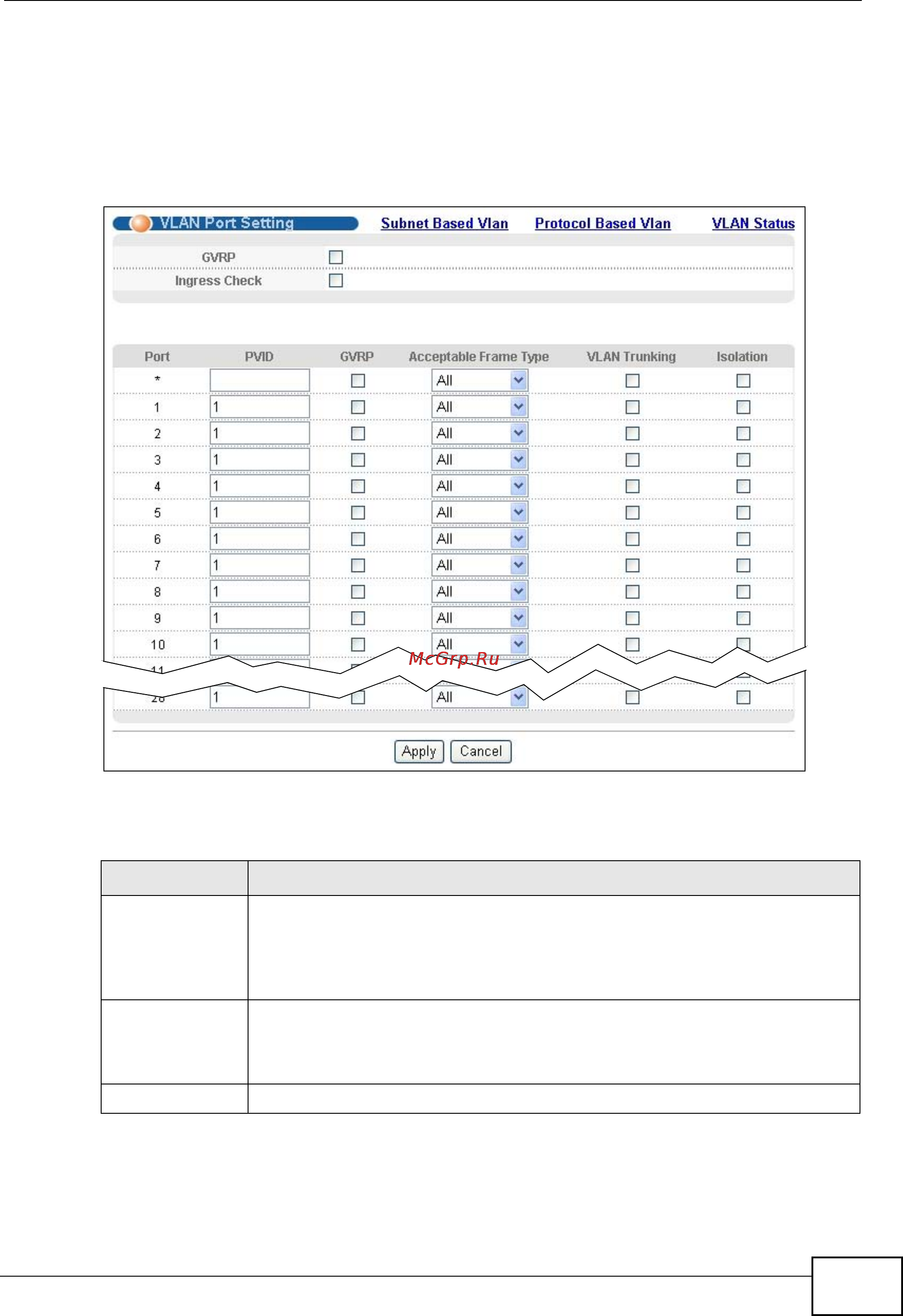 Zyxel GS2200-24P [101/360] Configure vlan port settings