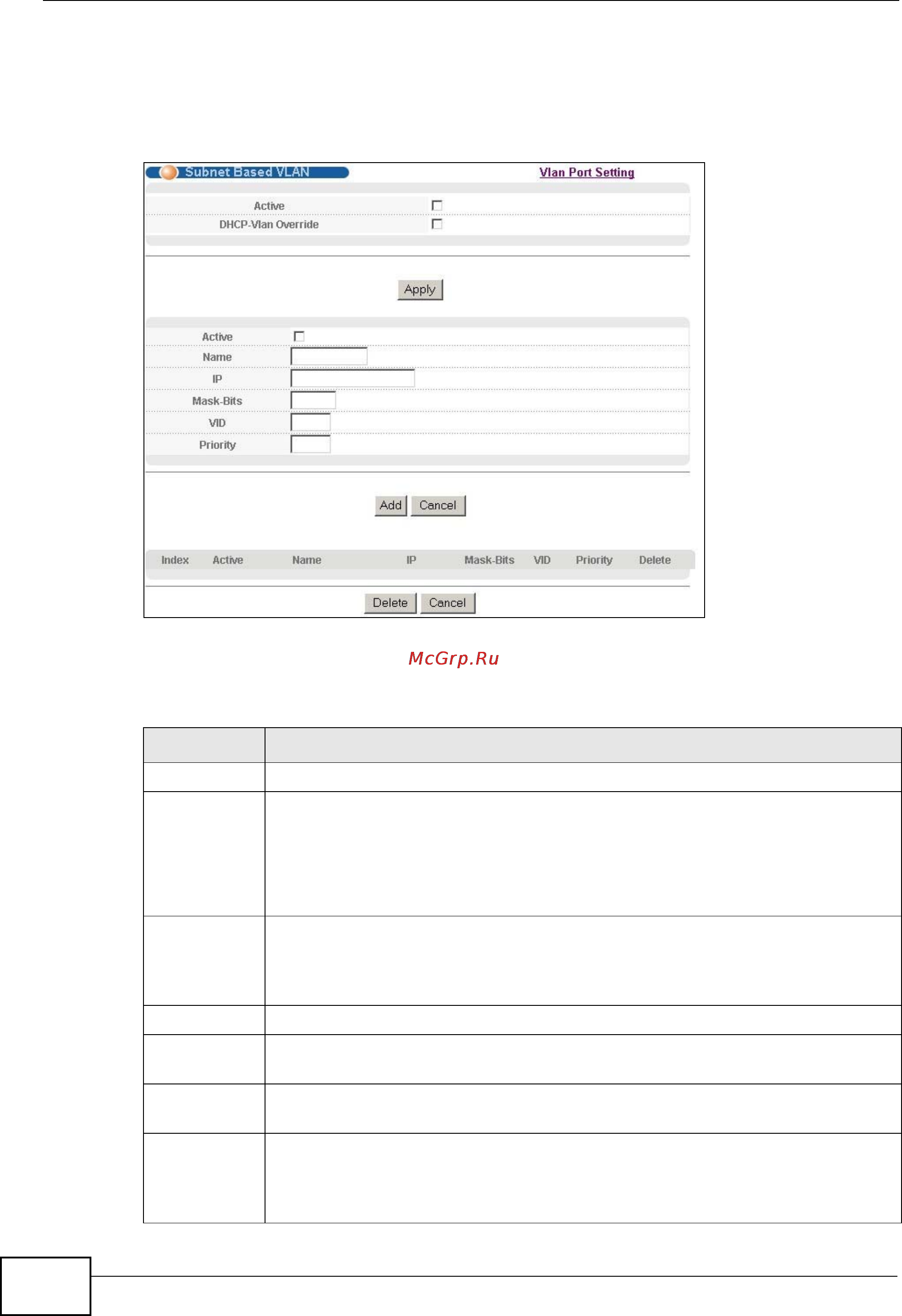 Zyxel GS2200-24P [104/360] Subnet based vlan
