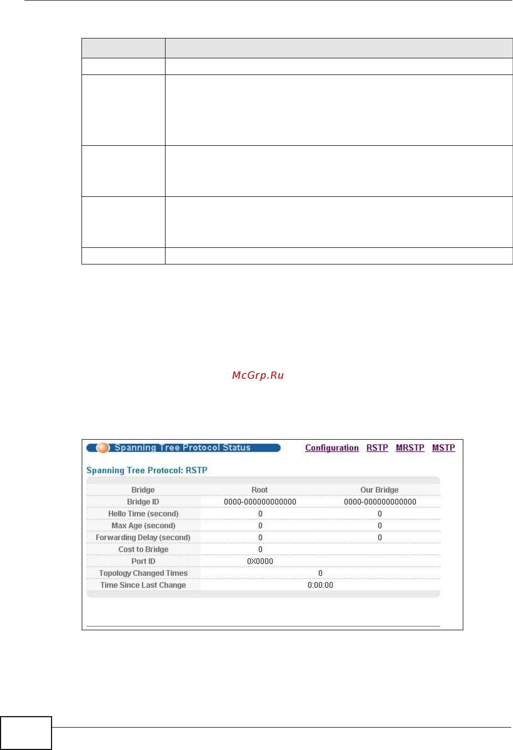 Zyxel GS2200-24P [130/360] Rapid spanning tree protocol status
