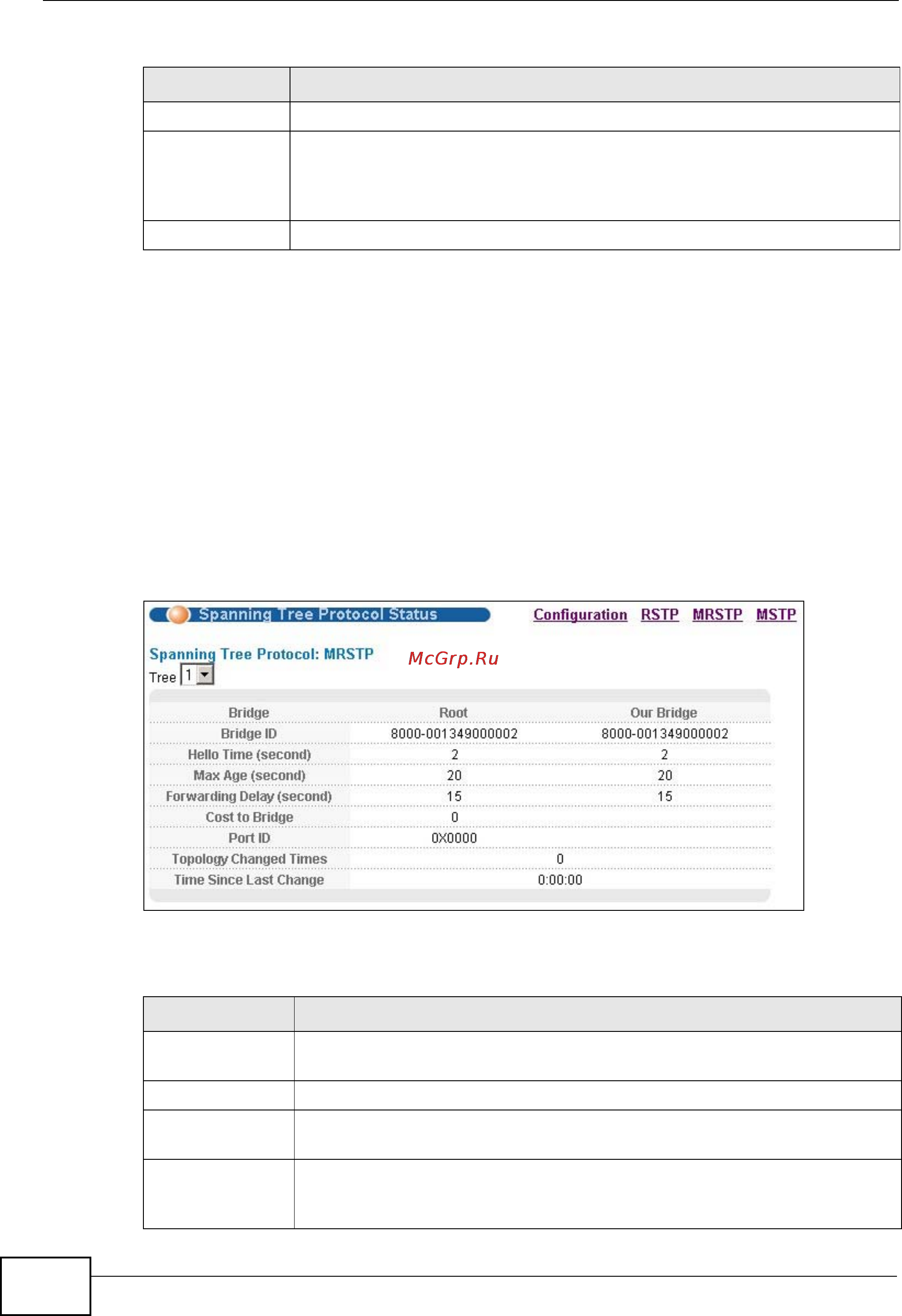 Zyxel GS2200-24P [134/360] Multiple rapid spanning tree protocol status