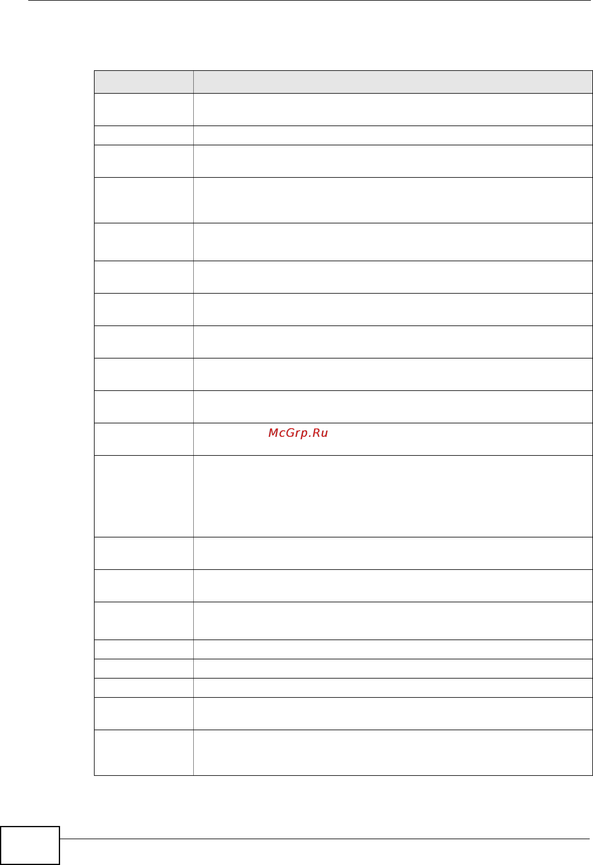 Zyxel GS2200-24P [140/360] Status mstp