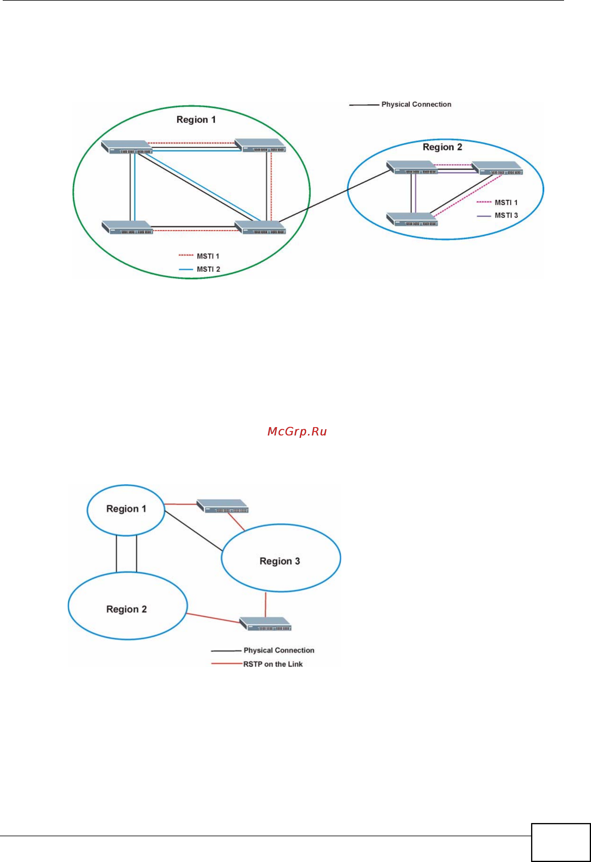 Zyxel GS2200-24P [143/360] Common and internal spanning tree cist