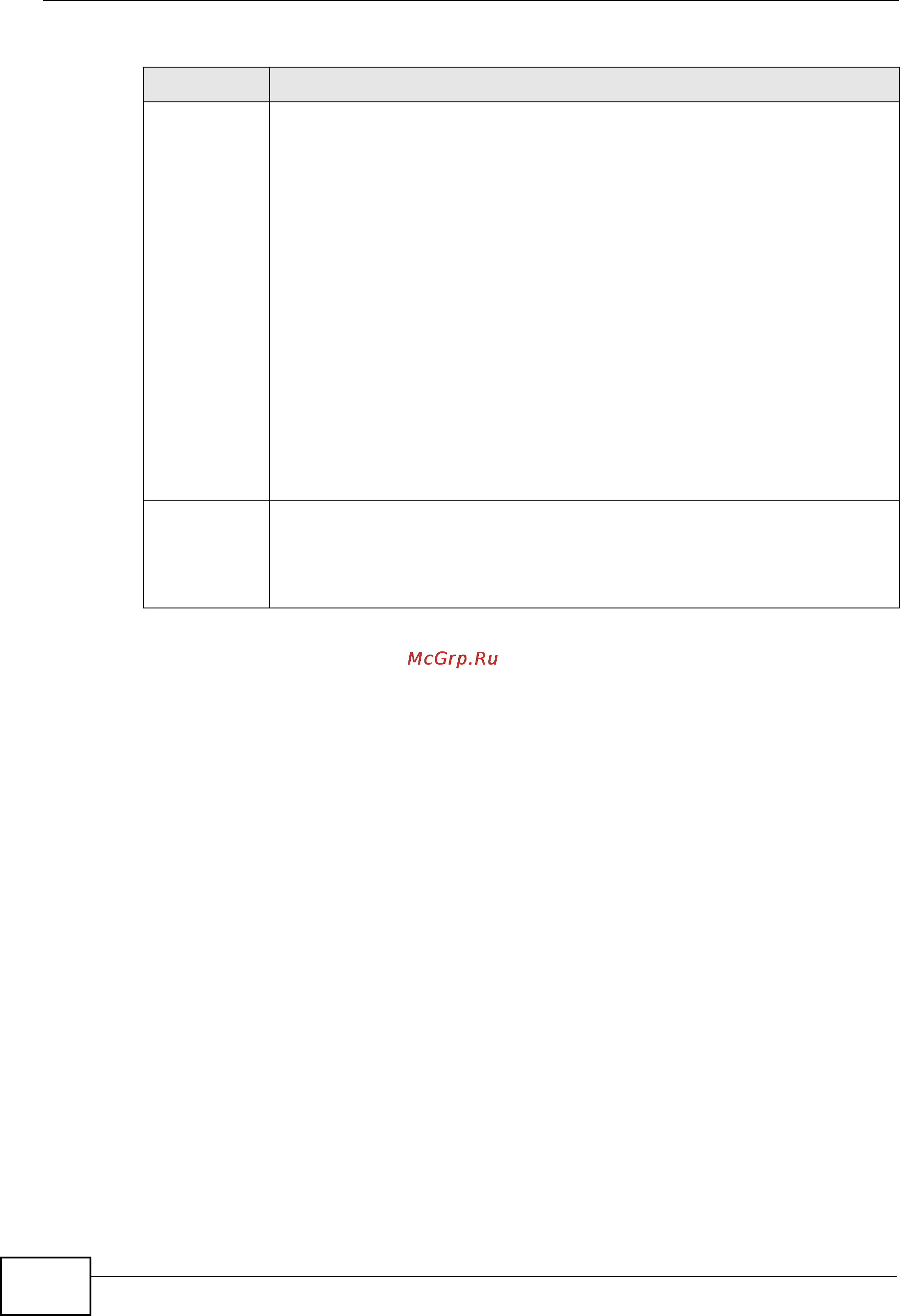 Zyxel GS2200-24P [160/360] Link aggregation status continued