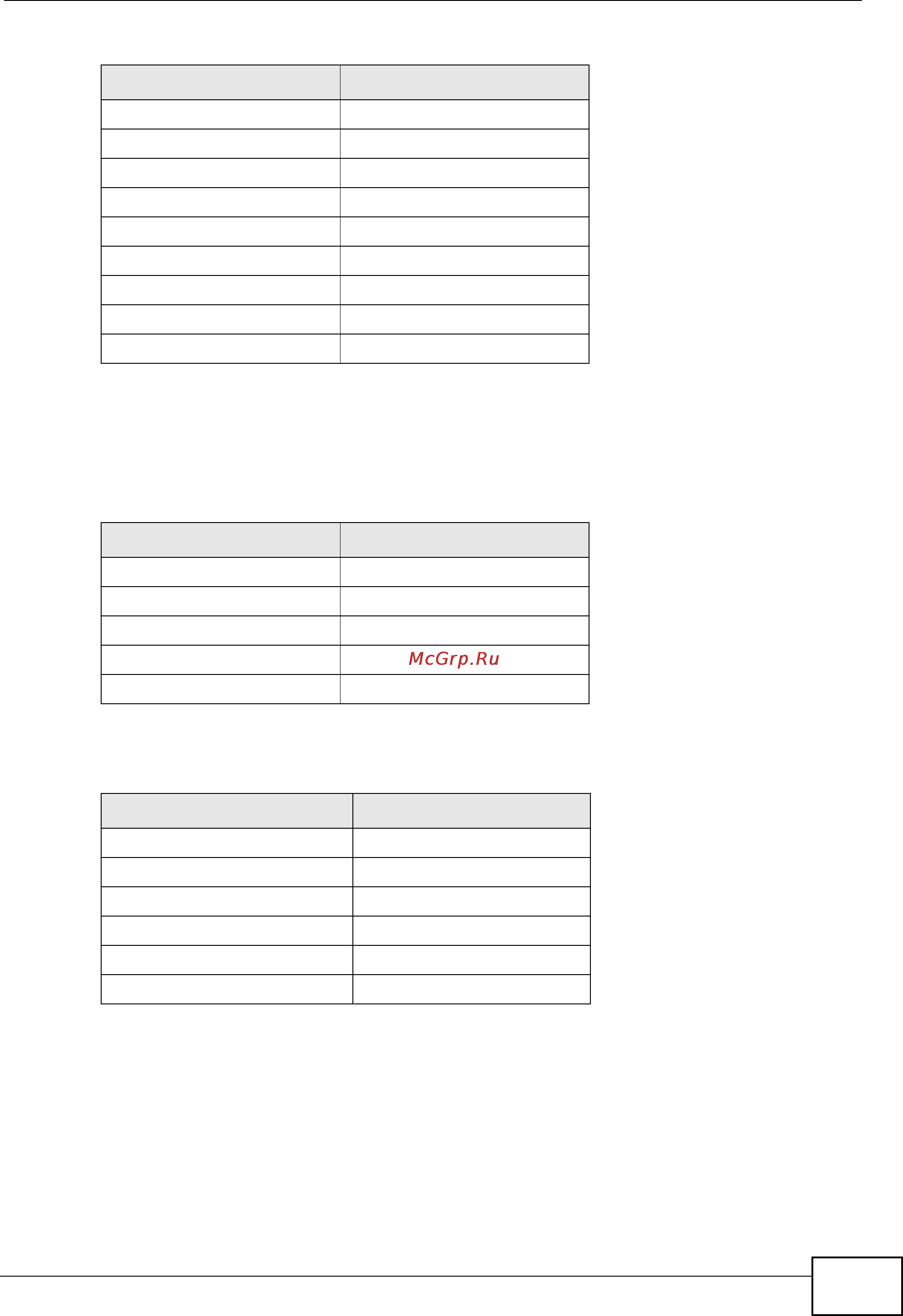 Zyxel GS2200-24P [179/360] Table 48 common ethernet types and protocol numbers
