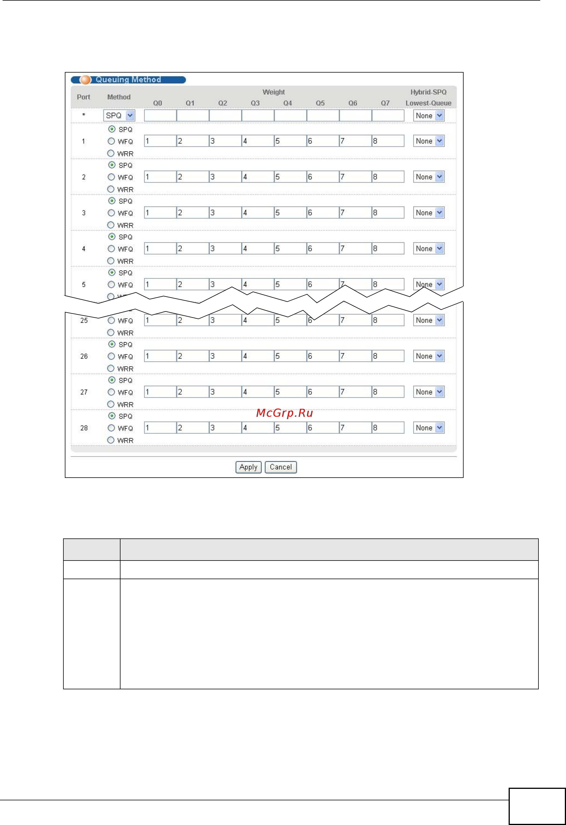 Zyxel GS2200-24P [189/360] Queuing method
