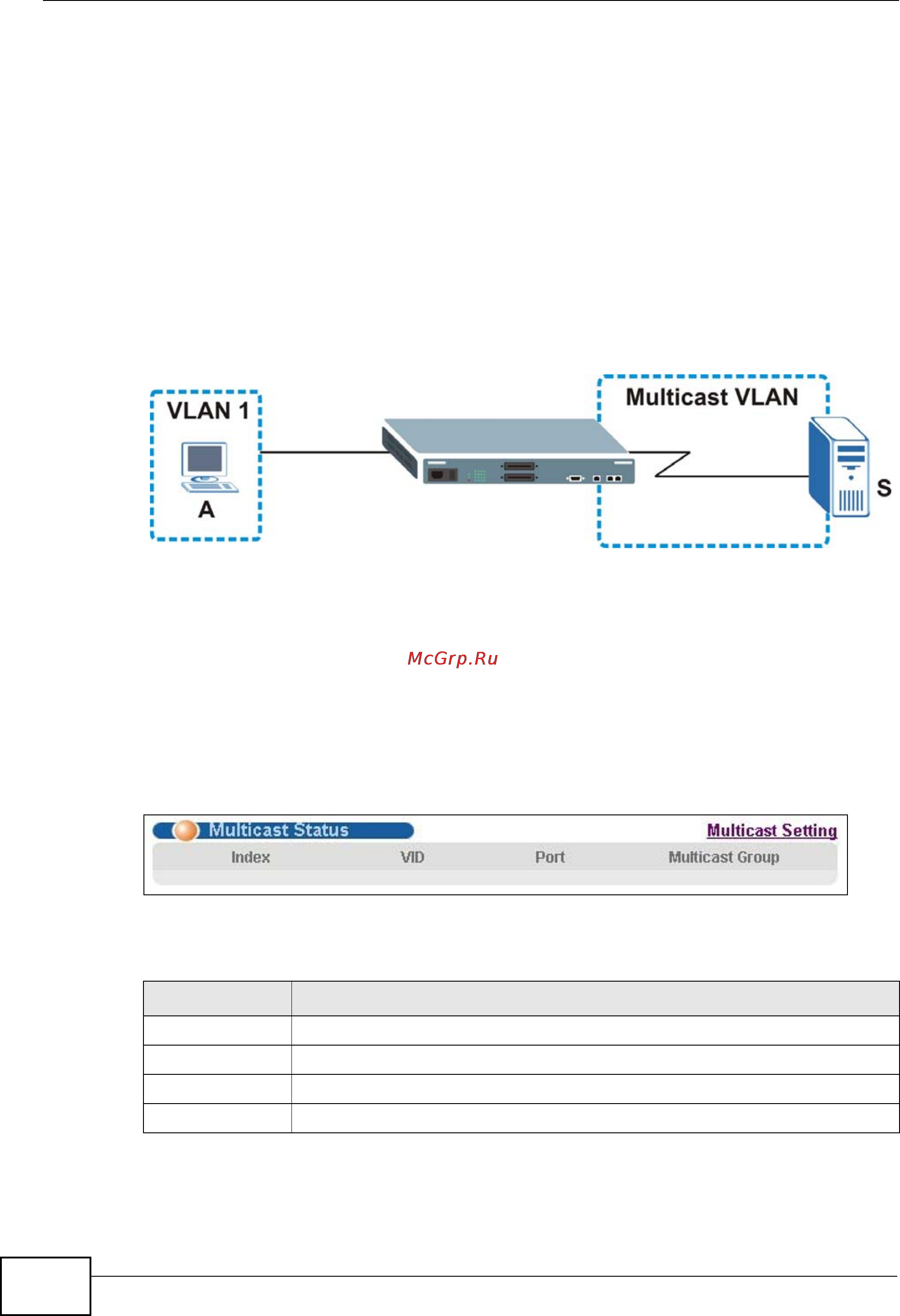 Zyxel GS2200-24P [194/360] Multicast status